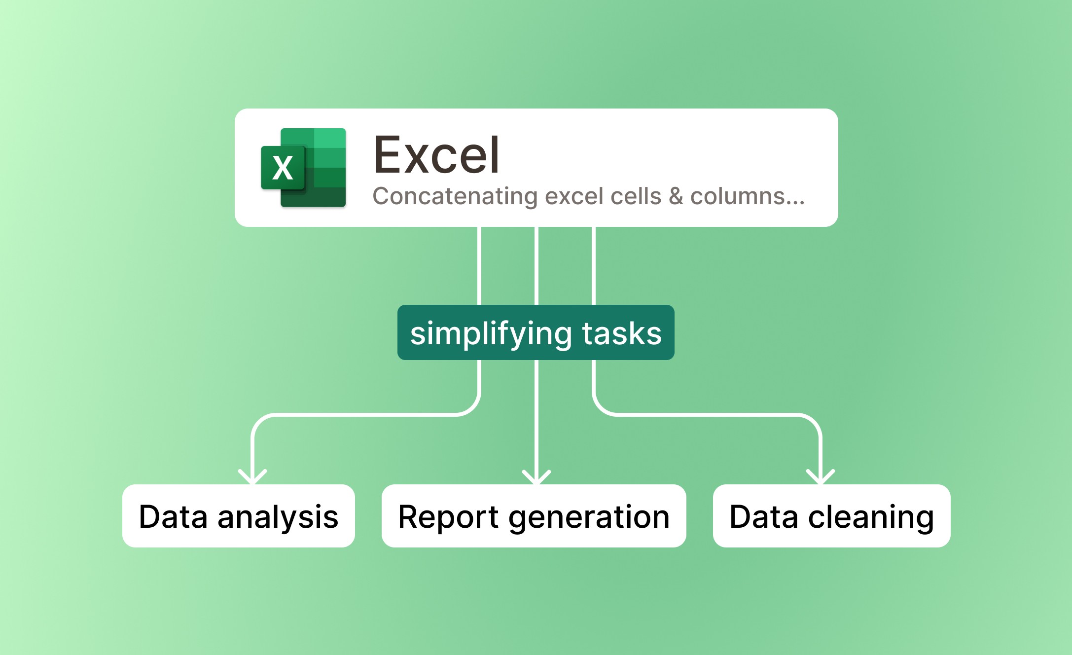 Process complex tasks