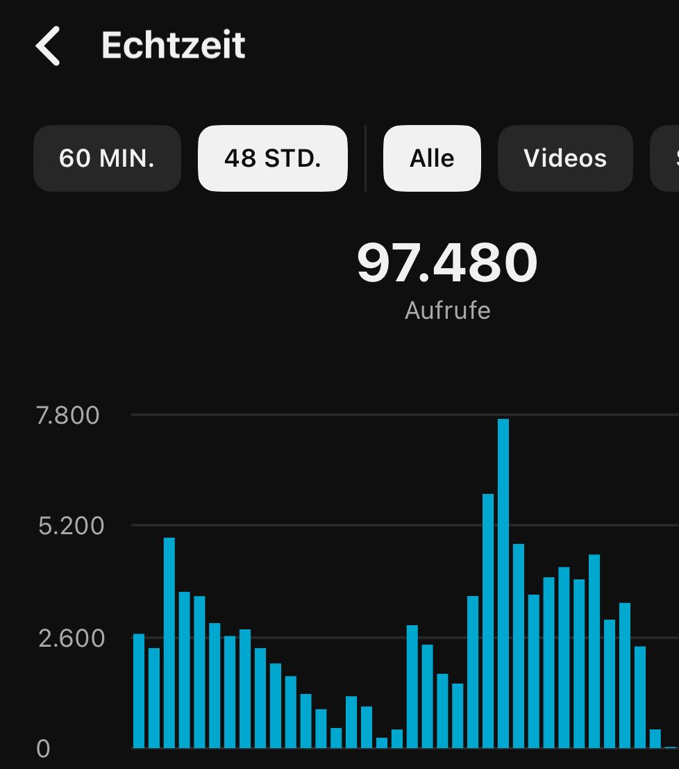 Youtube Short Resultat