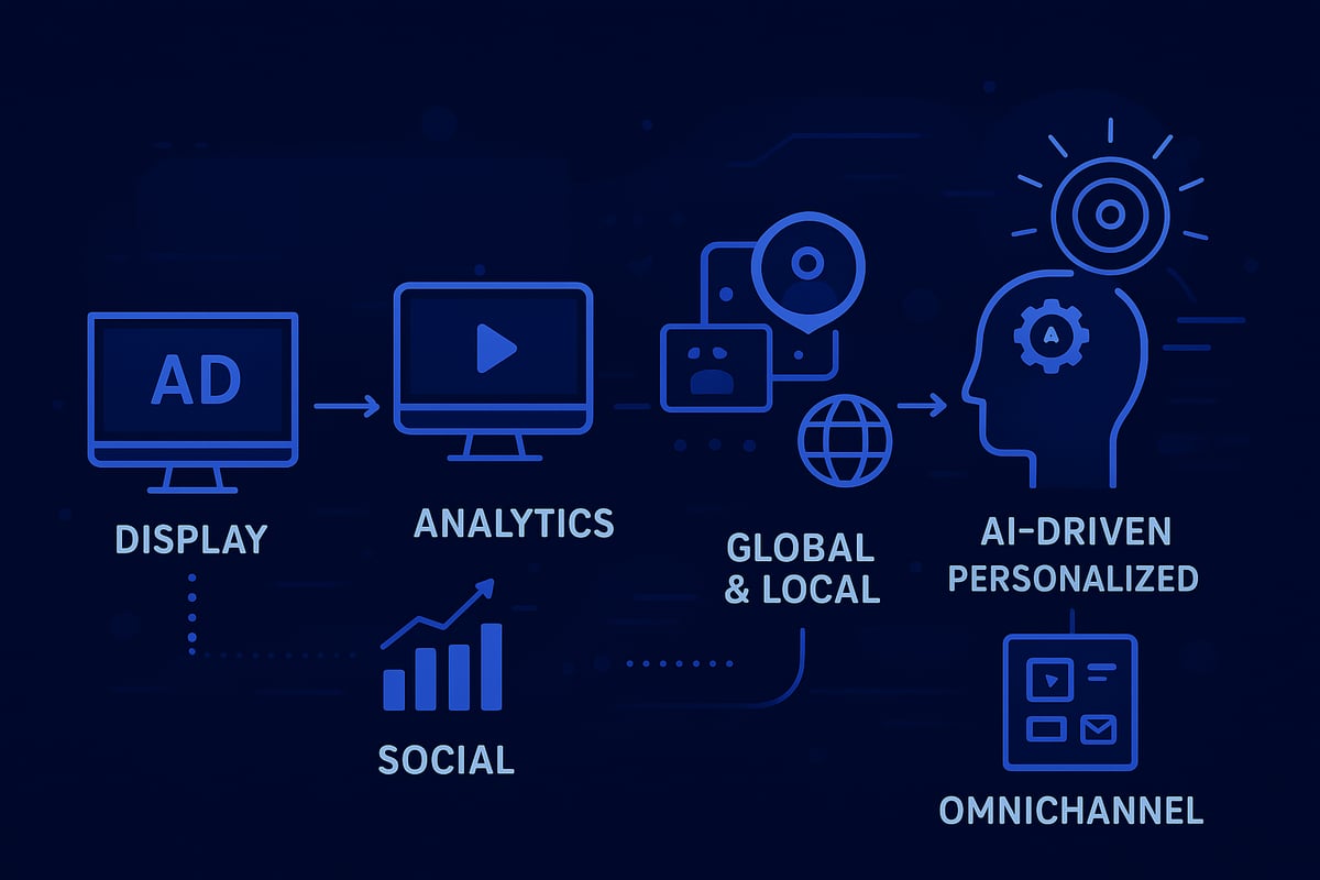 The Foundations of Web Advertising in 2025