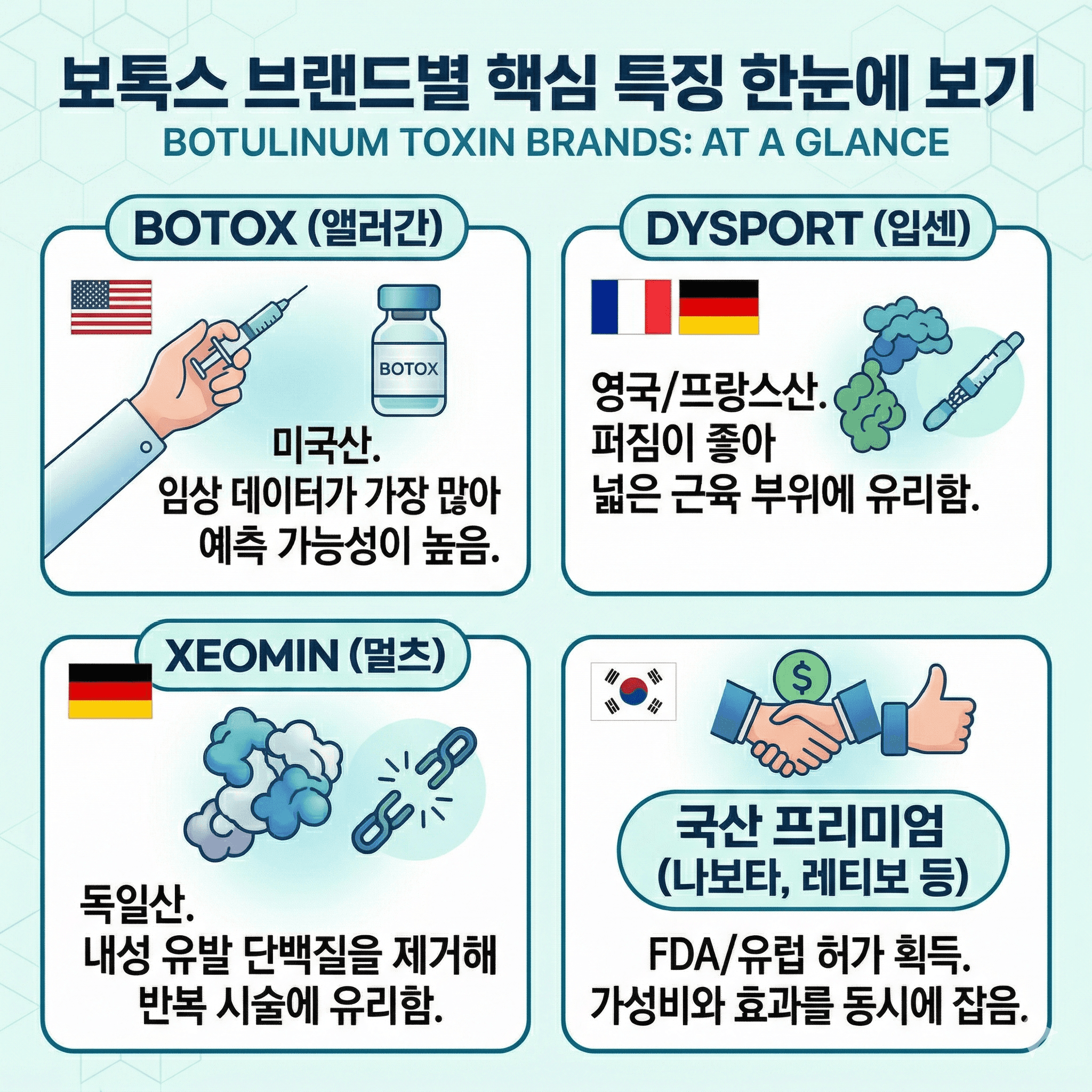 국산 vs 수입 보톡스, 성분과 효과 차이 완벽 분석