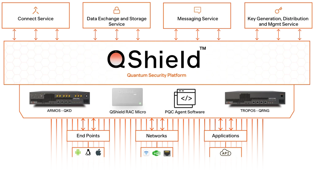 QShield Belgium