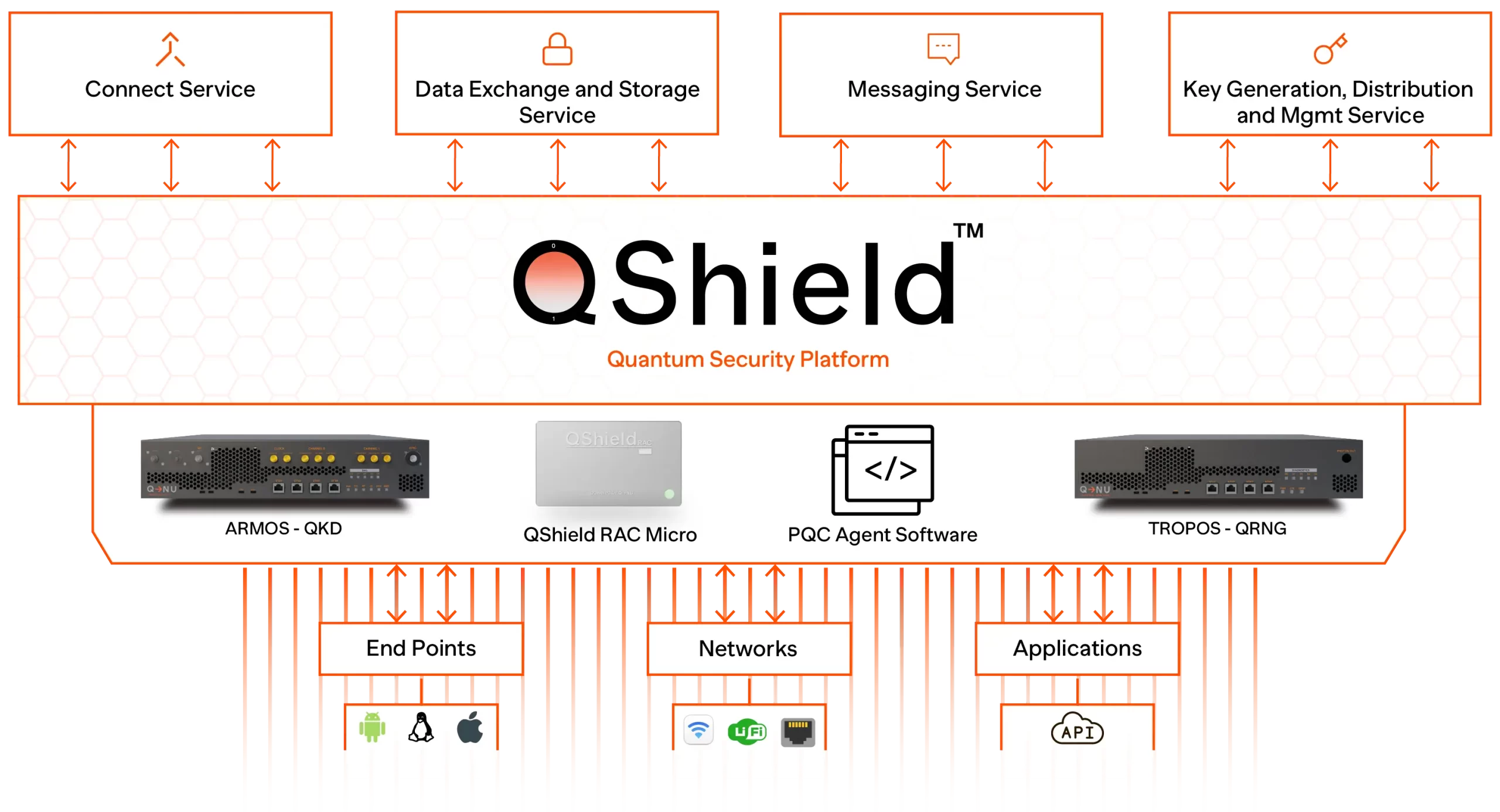 QShield Belgium