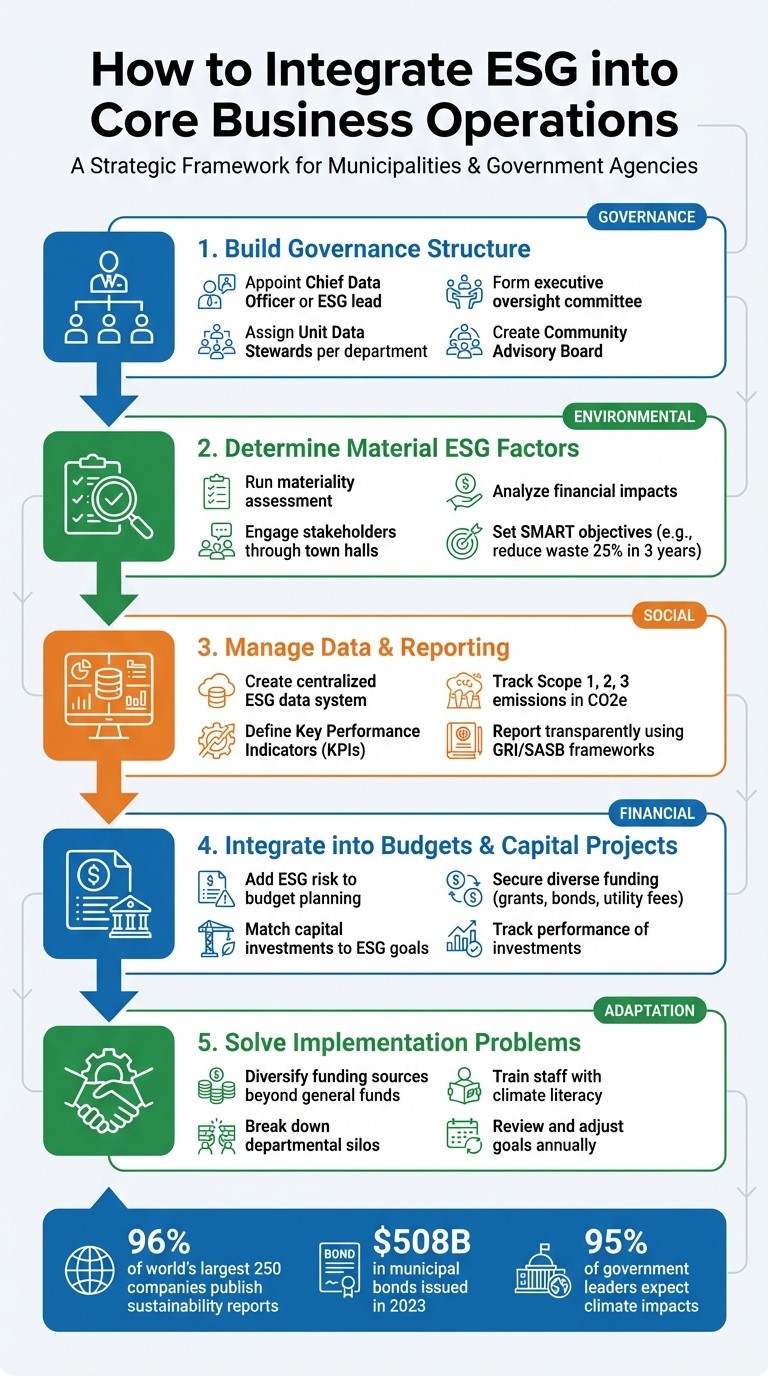 5-Step Framework for Integrating ESG into Municipal Operations