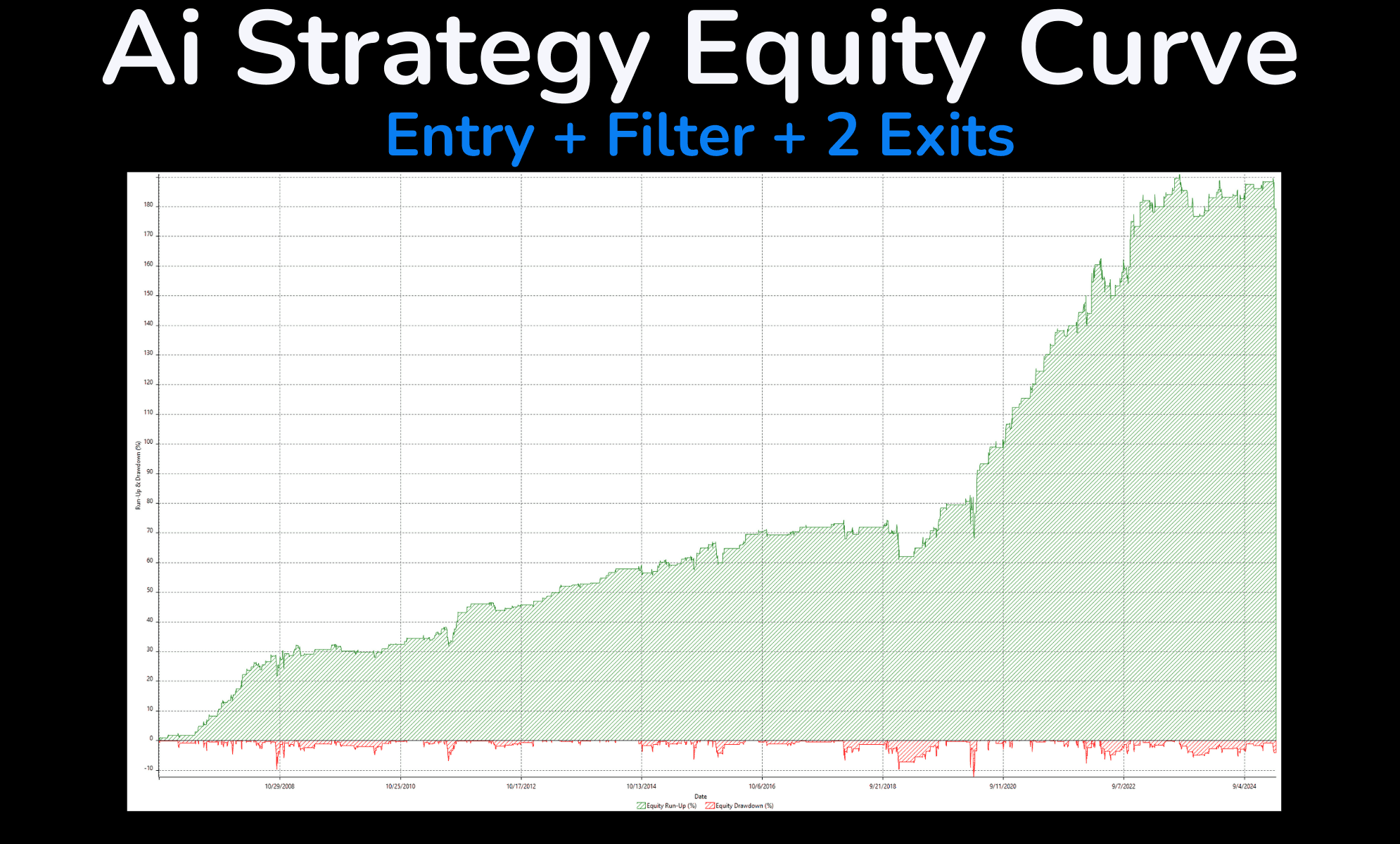 A strategy equity curve showing the performance of an AI-developed trading strategy with a positive growth trend.