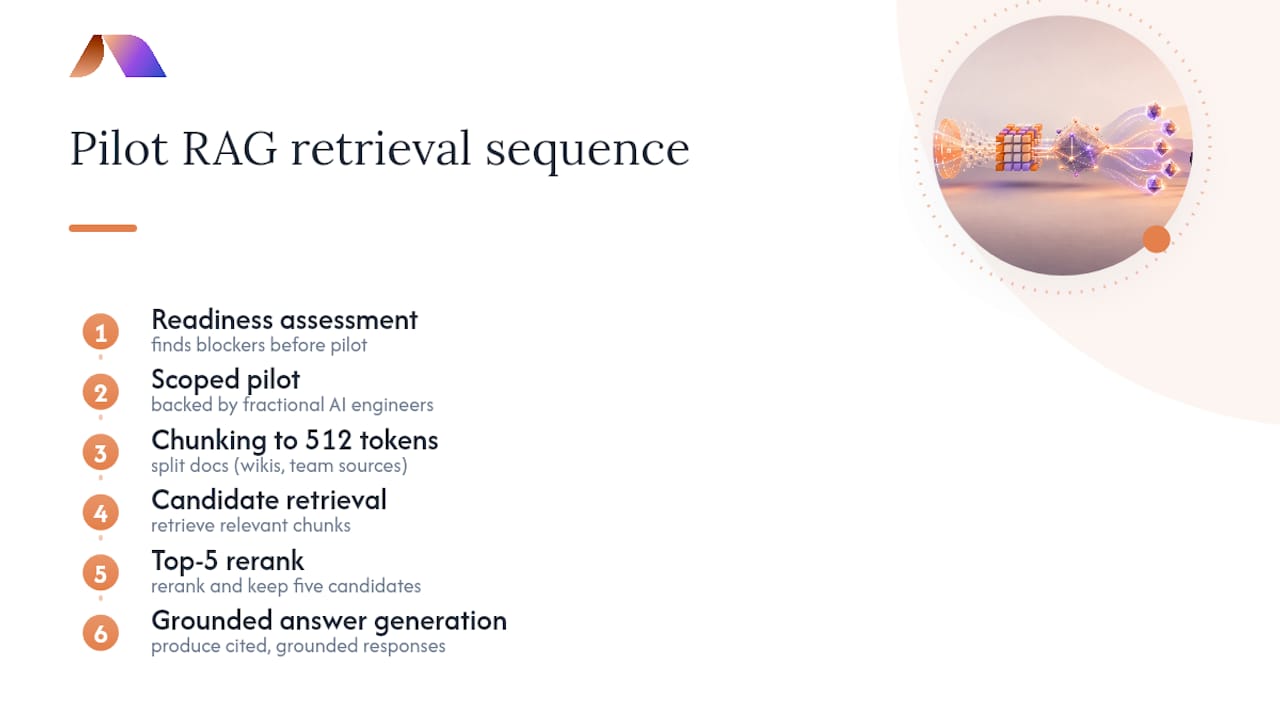 RAG pilot pipeline with chunking and reranking