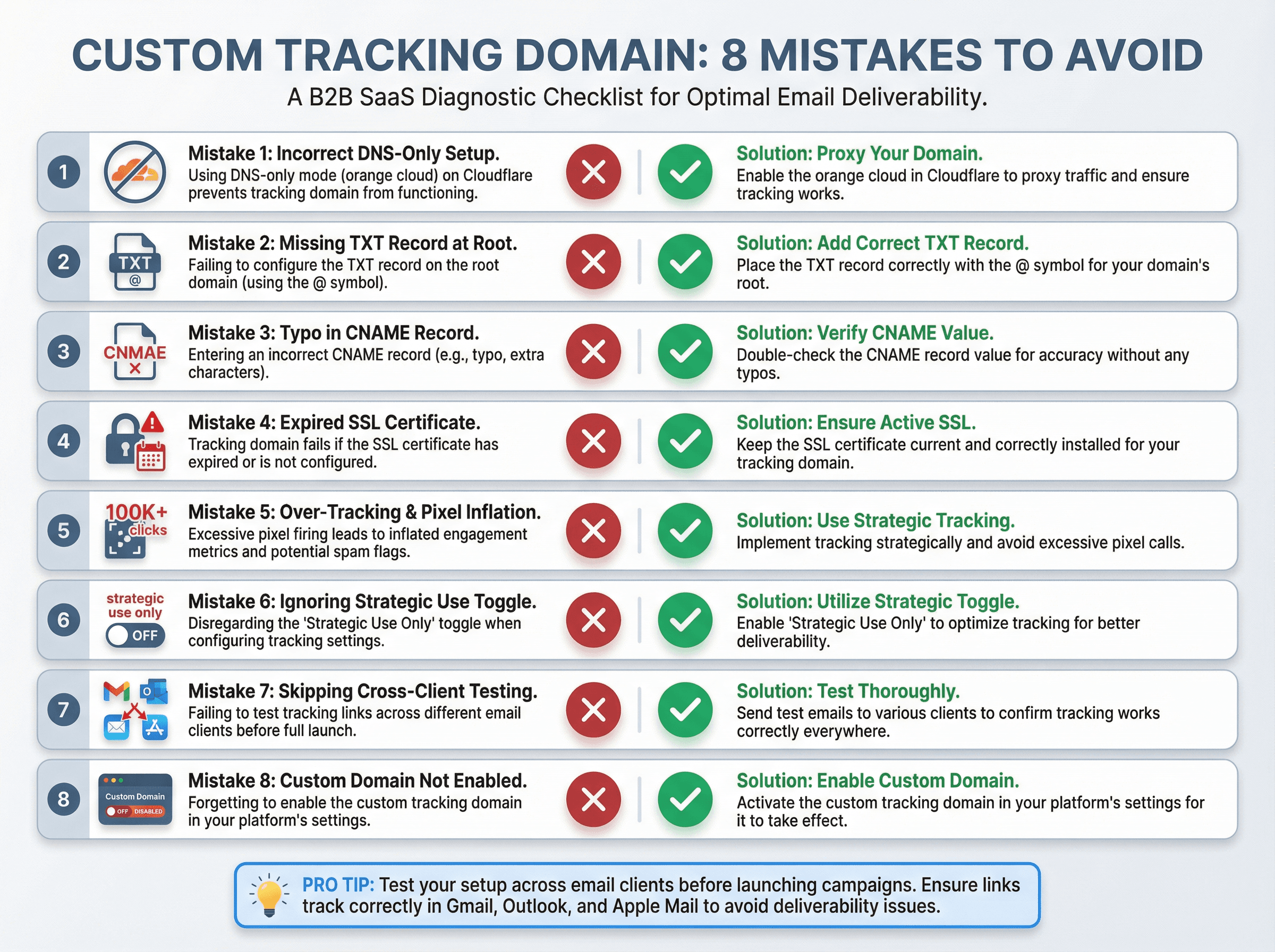 Visual checklist showing the 8 most common custom tracking domain setup mistakes with wrong vs. correct configurations
