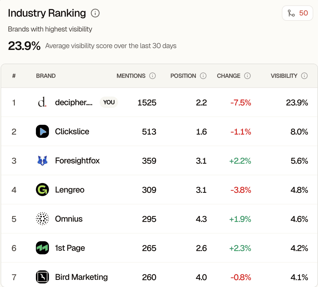 Image of branded text on a wall