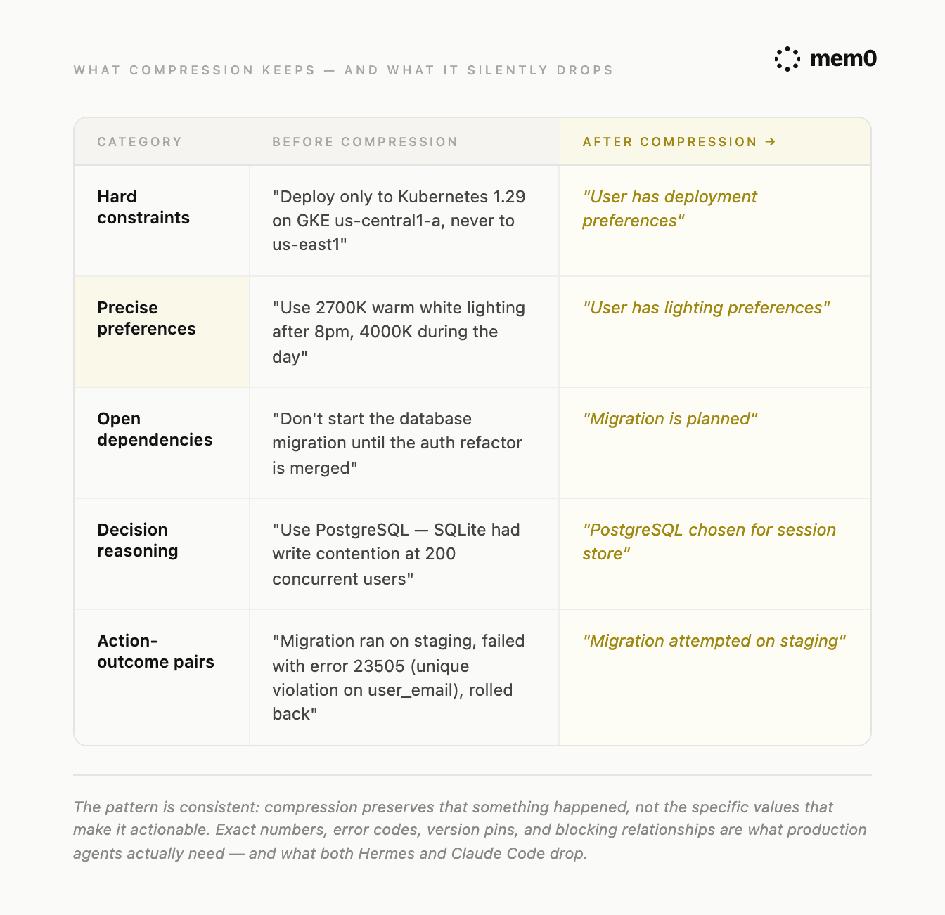 Compression Gap: Before vs After