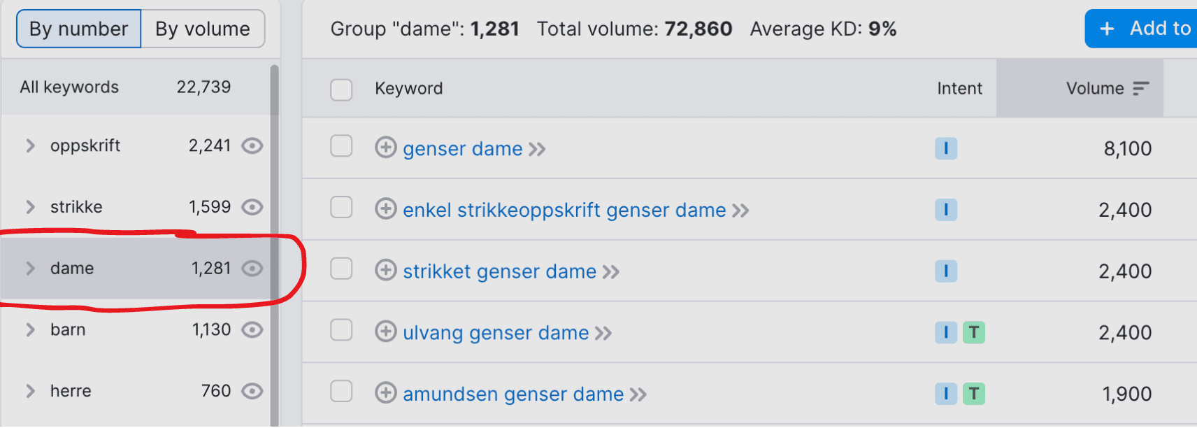Søkeord for nettbutikk
