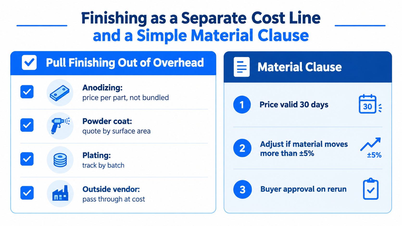 A chart showing strategies for managing finishing costs and implementing a material clause in manufacturing contracts.