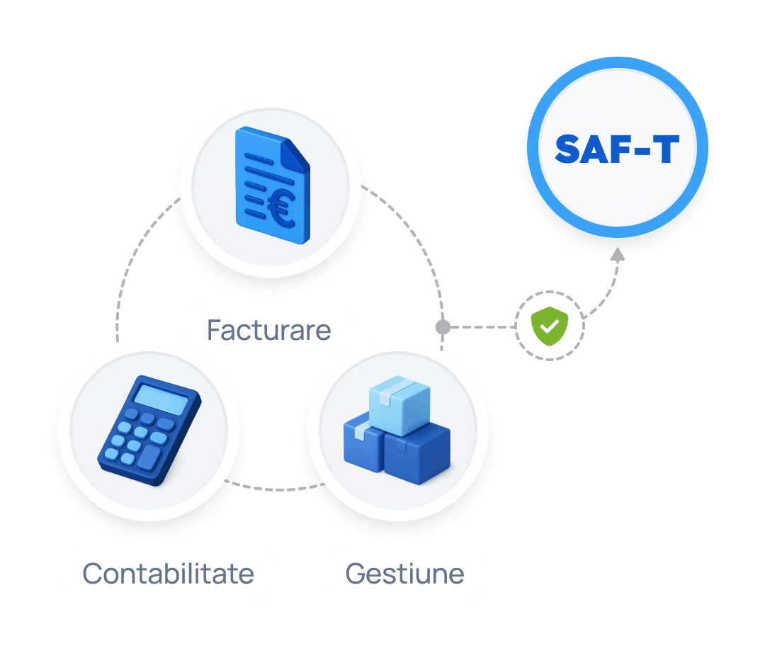 Schema grafica aratand componentele functionale ce duc la producerea usoara si corecta a declaratiei SAF-T
