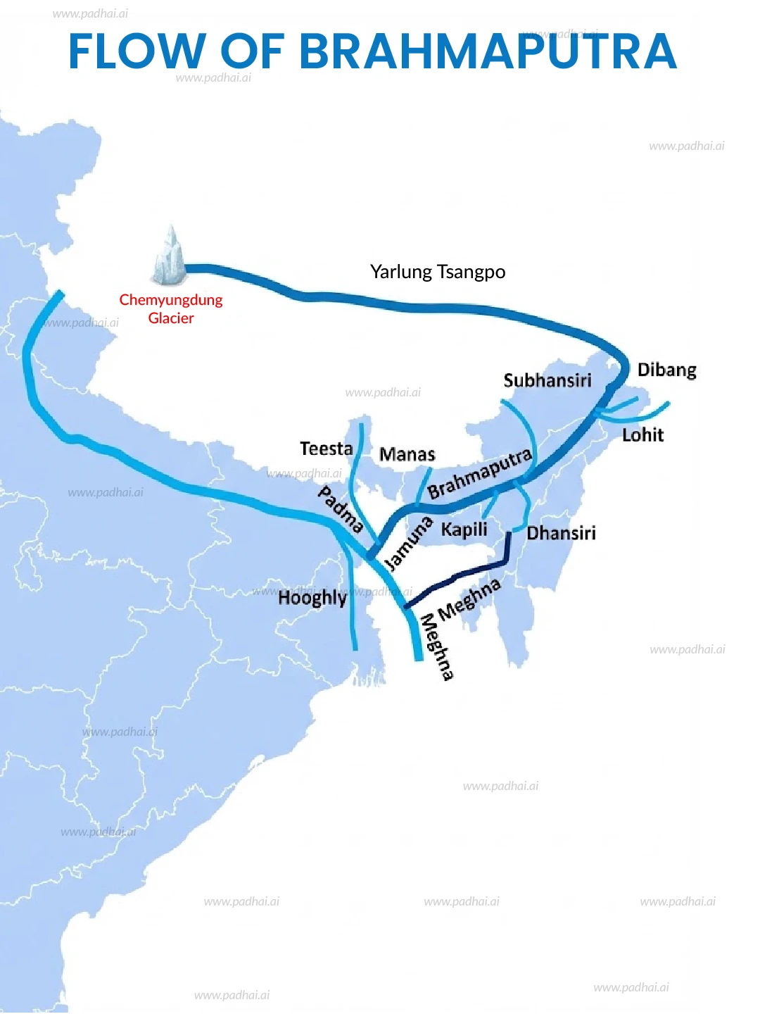 Flow of Brahmaputra river map