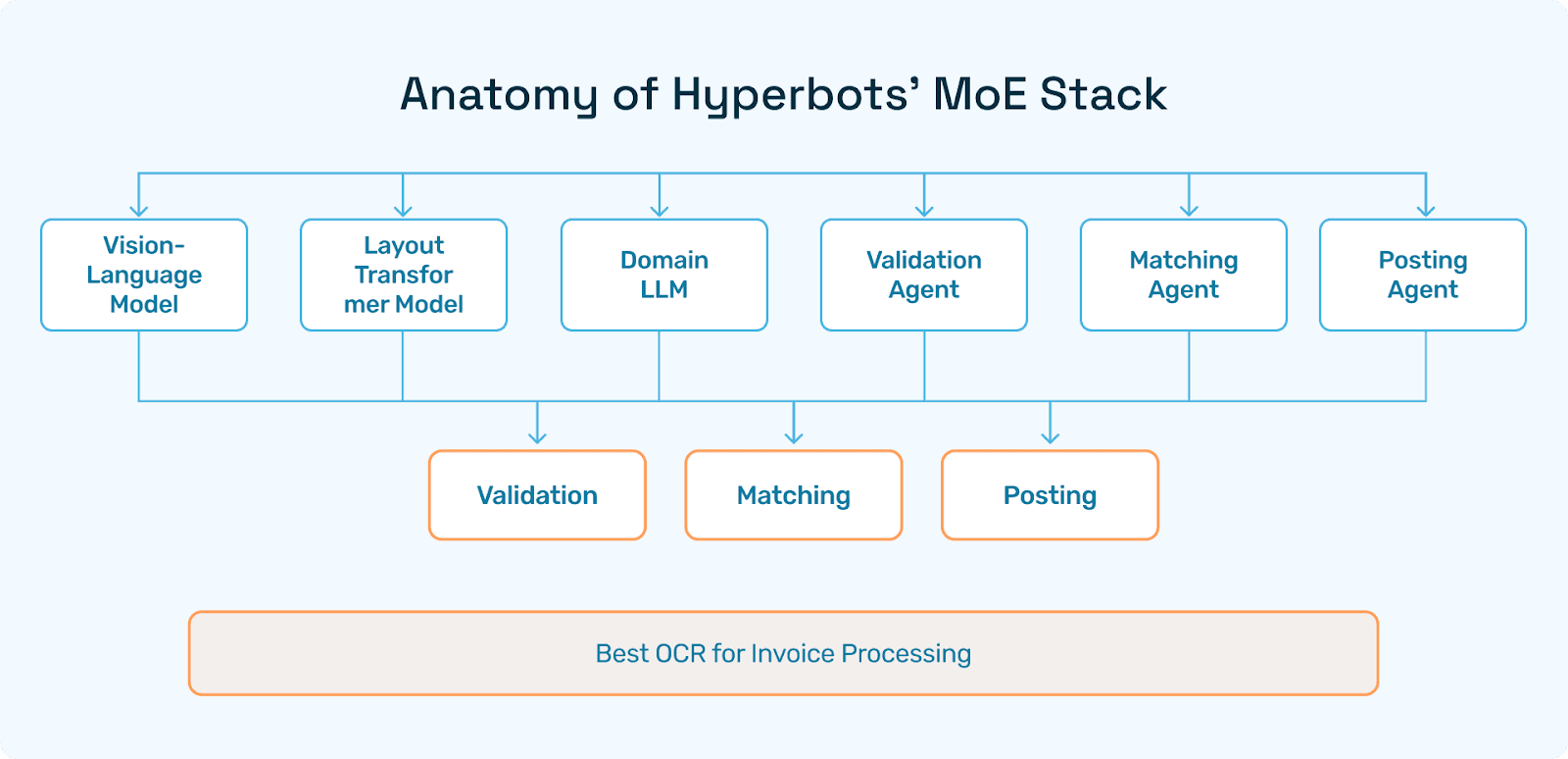 Stacked layers show Vi