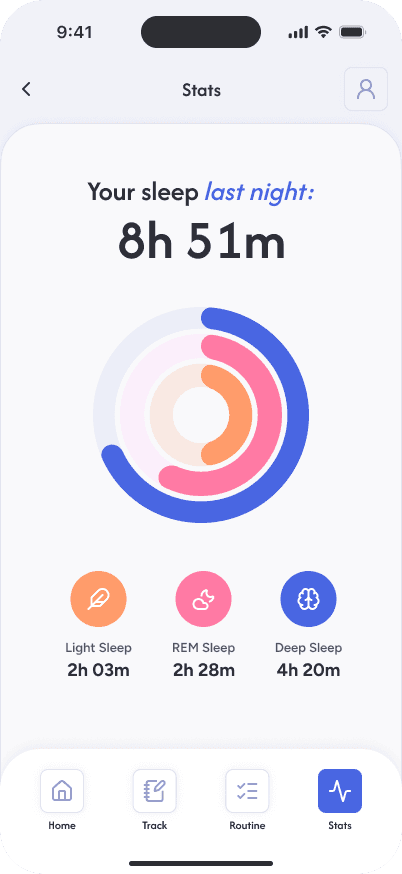 Sleep statistics screen displaying total sleep duration and a circular breakdown of light, REM, and deep sleep phases.