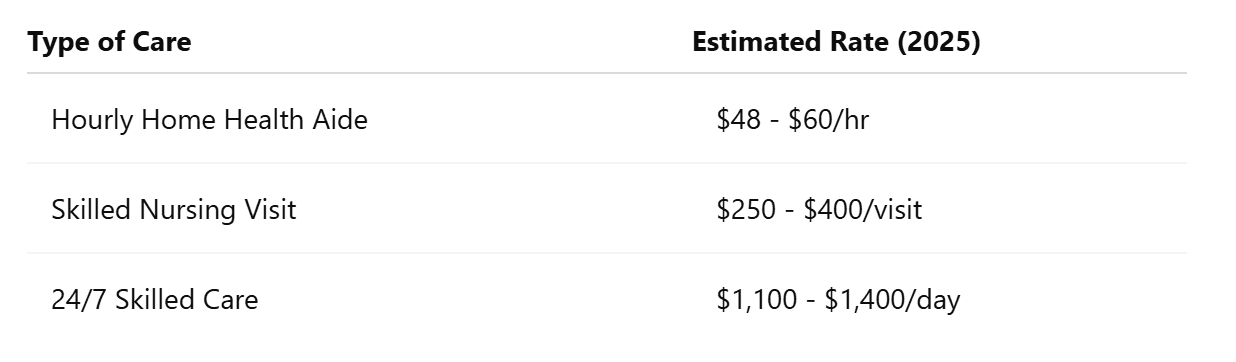 2025 Pricing Overview for Alpha Home Health