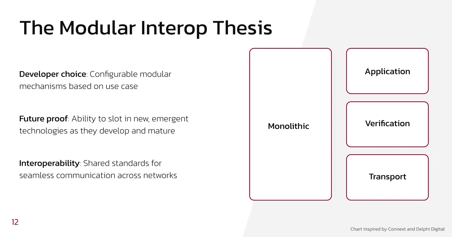 The benefits of a modular interop stack. 