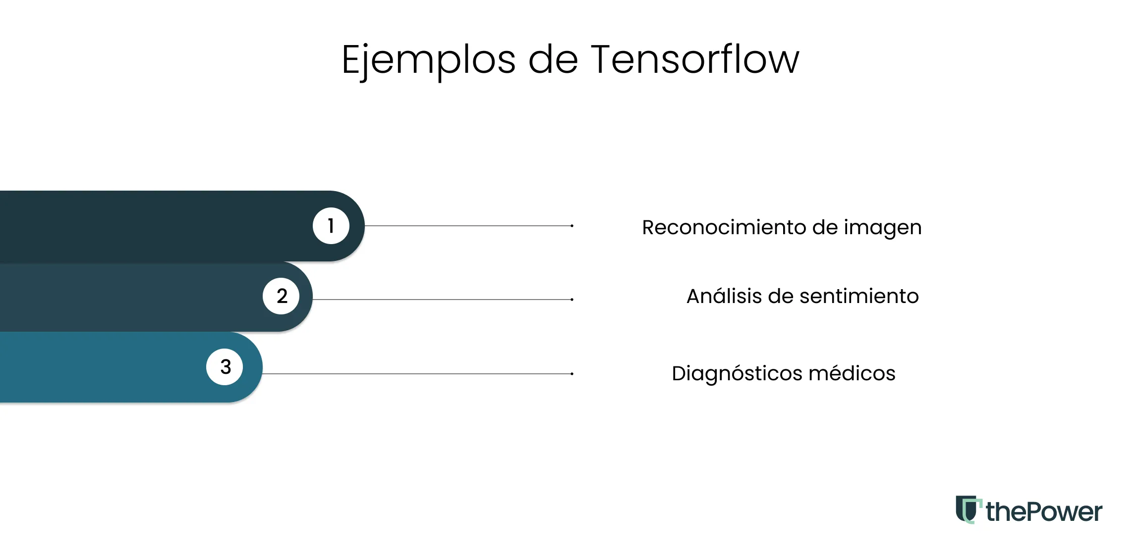 Ejemplos de Tensorflow