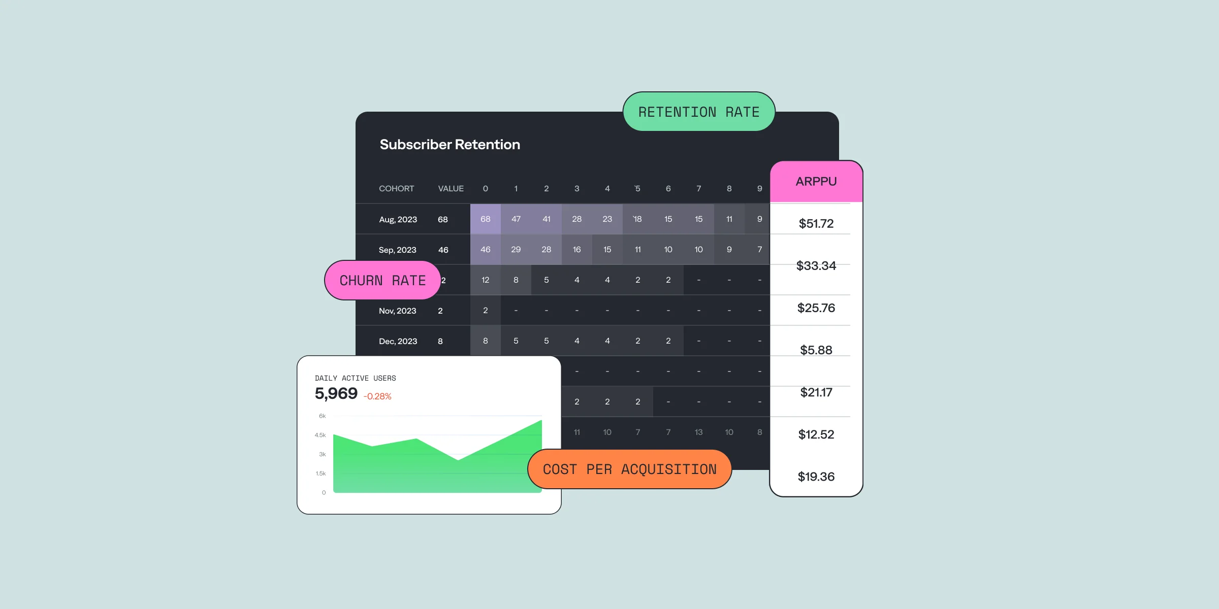 app metrics and formulas