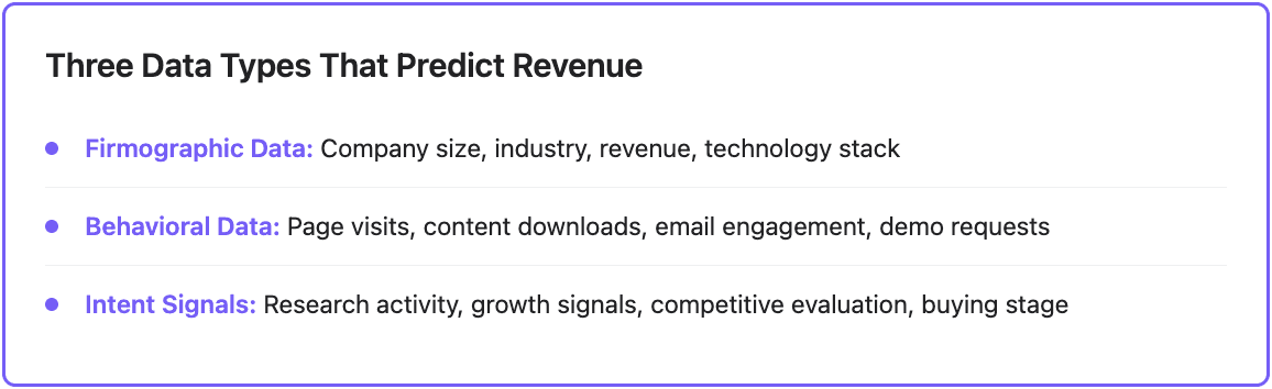 three data types that predict revenue