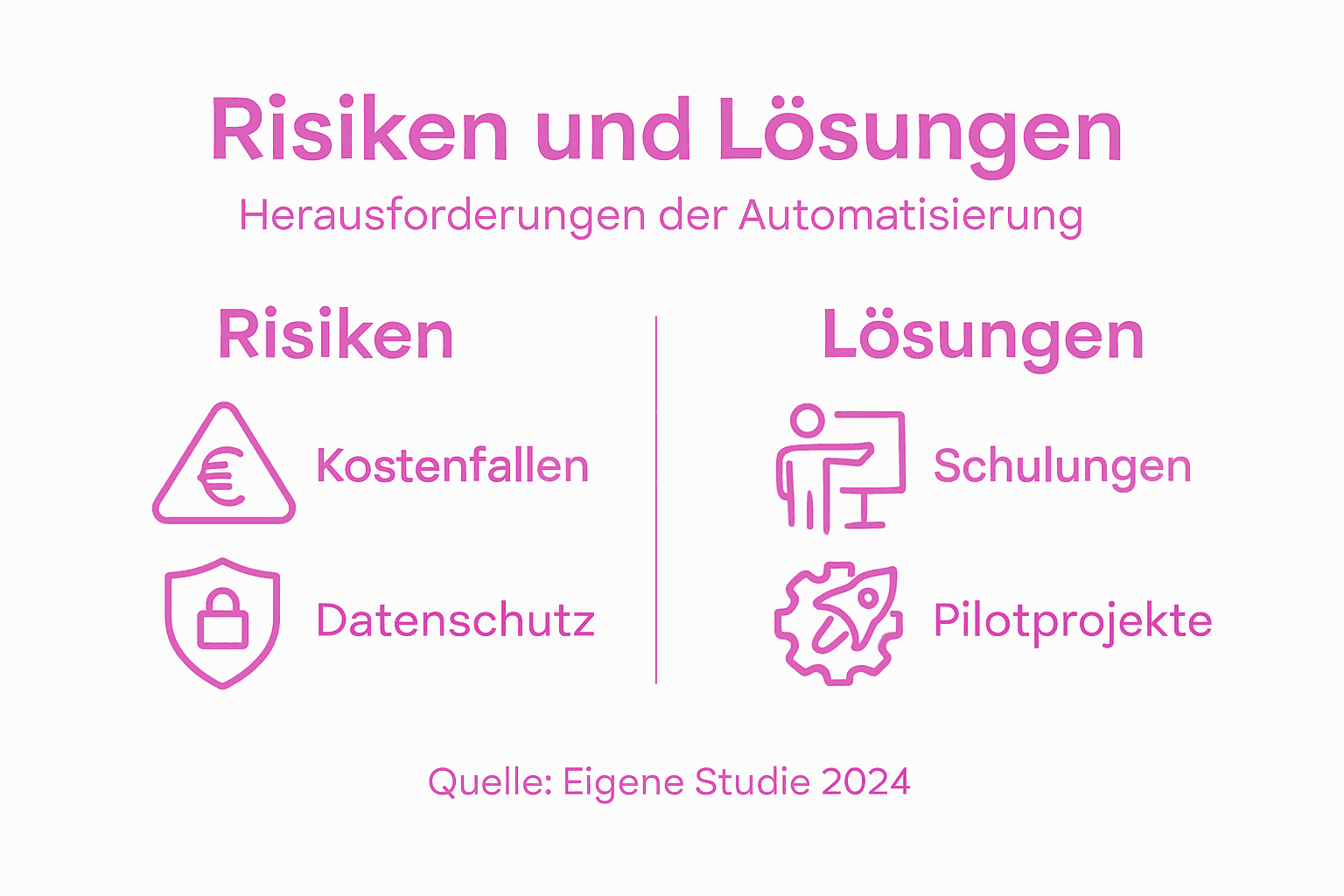 Automatisierung: Risiken erkennen und Lösungen auf einen Blick