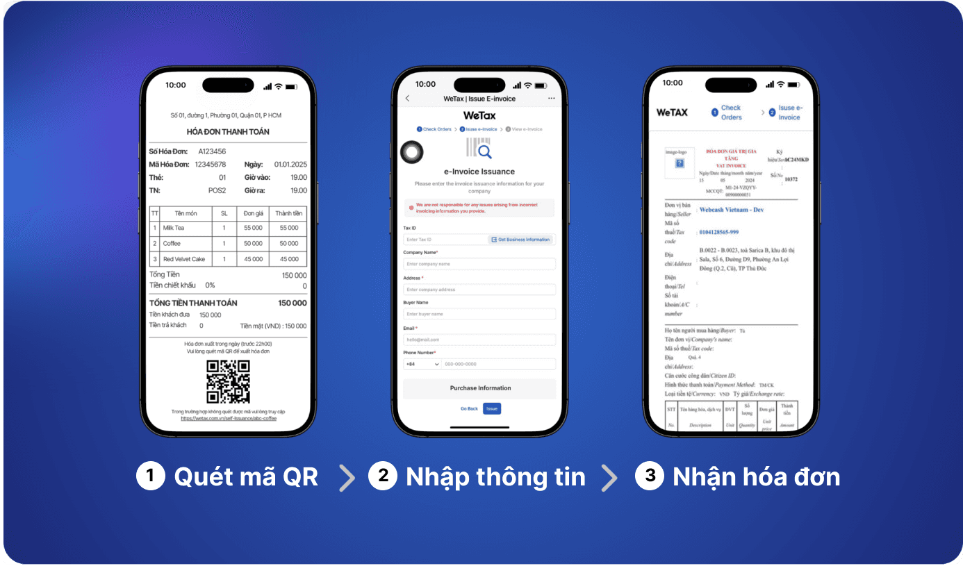 Cách hoạt động