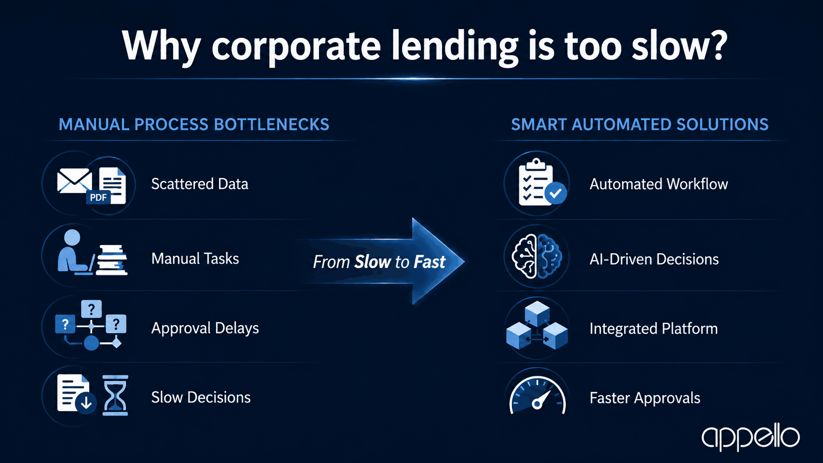 Corporate Lending Automated Solution