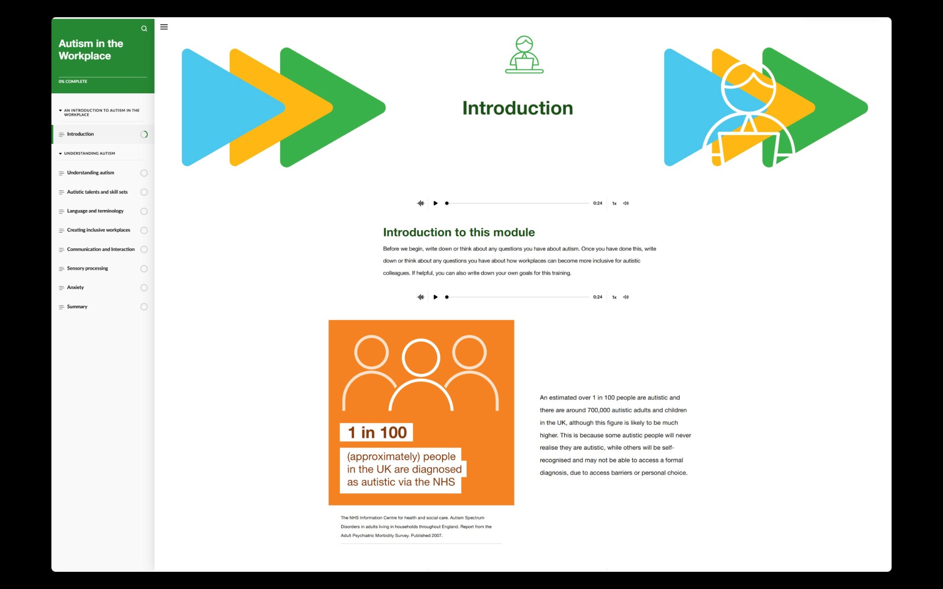 An image of the AAA module.