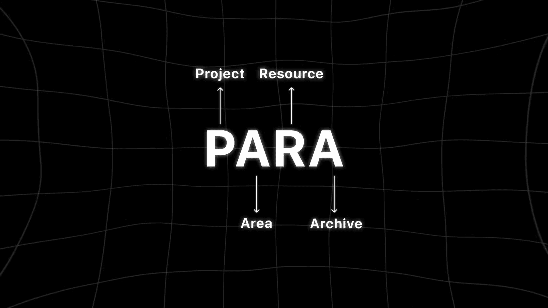 Image of PARA Method