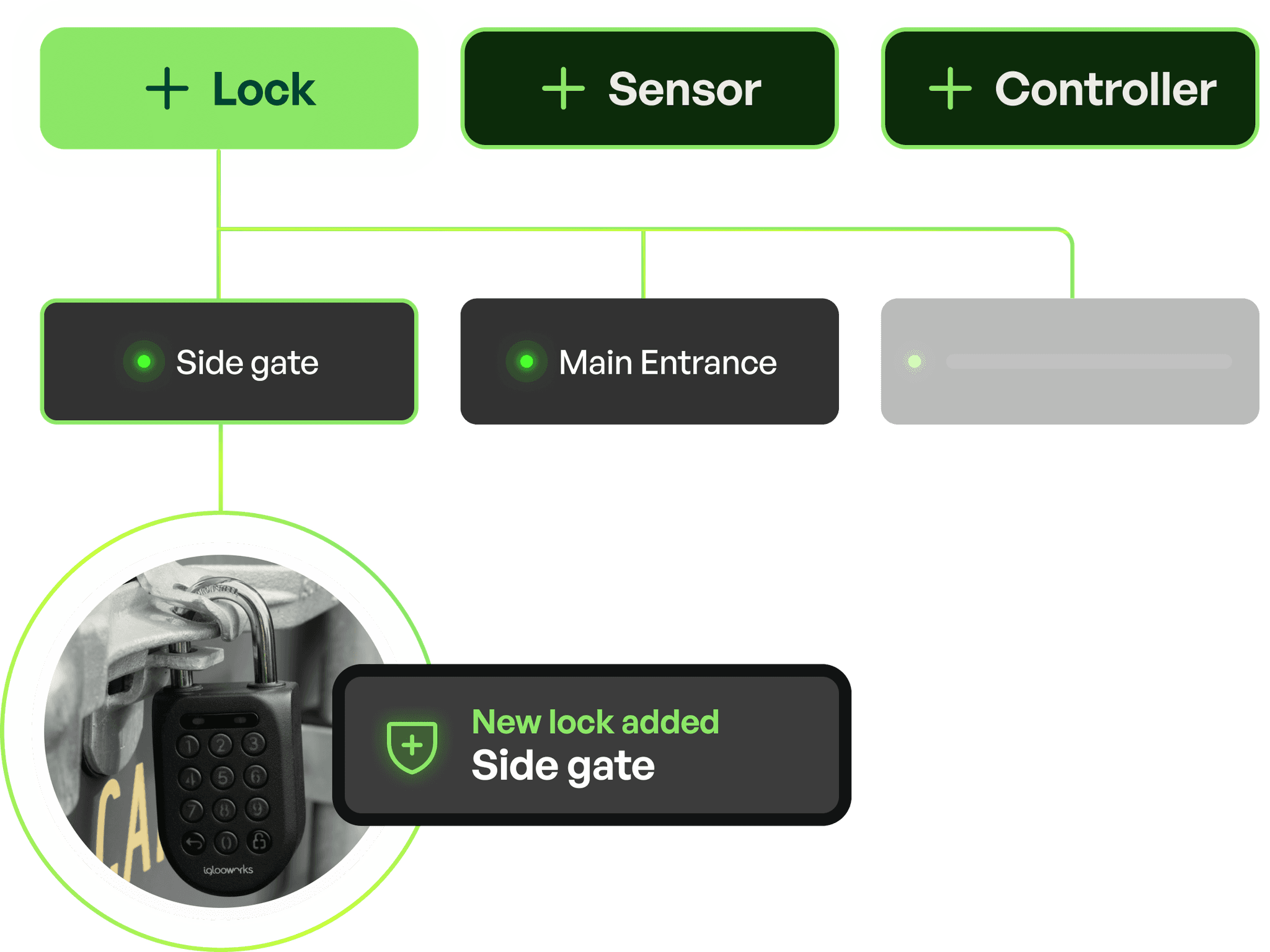 IoT Control for Gates, Padlocks & Monitored CCTV | Knowio