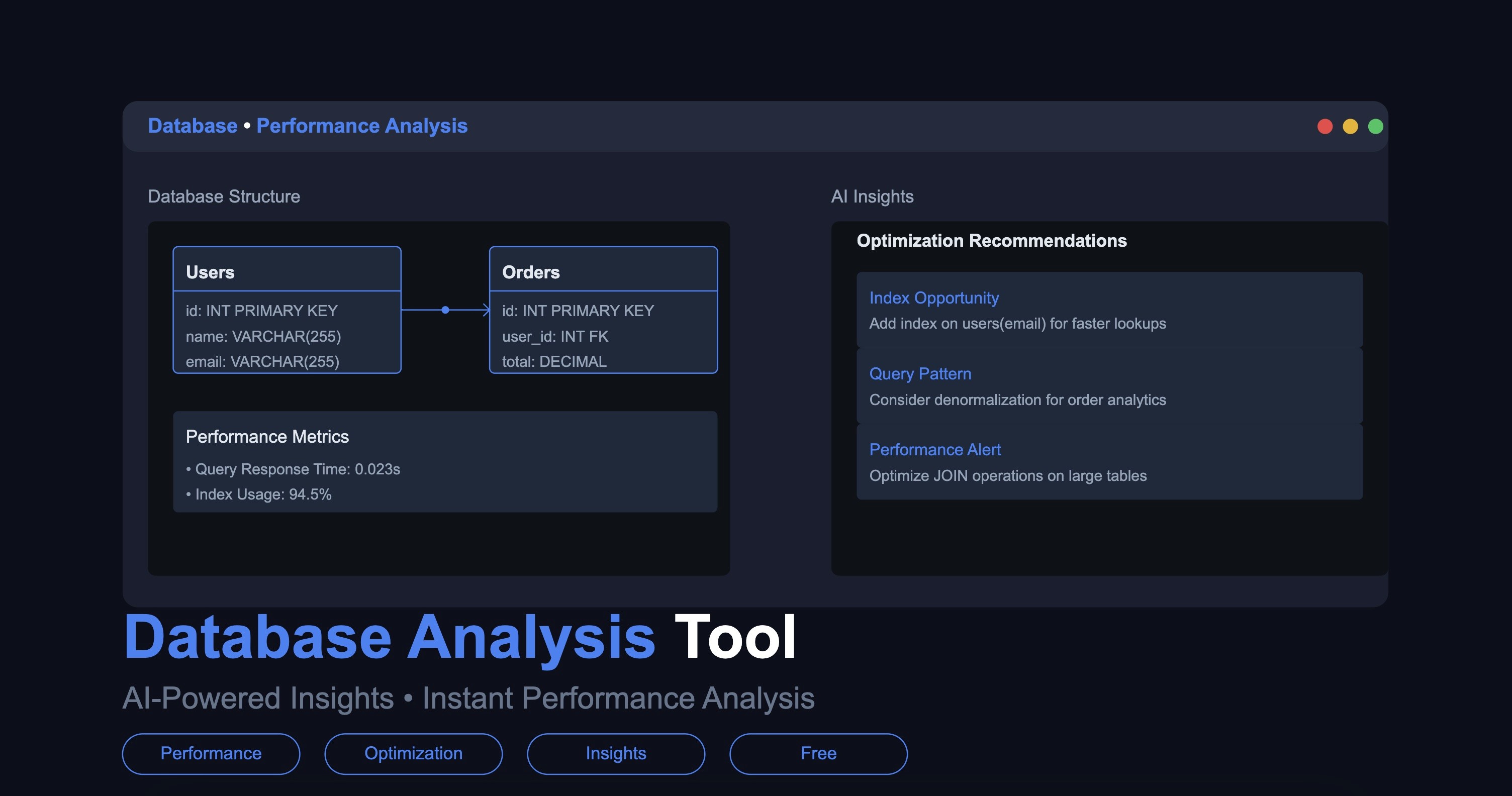 database analysis tool