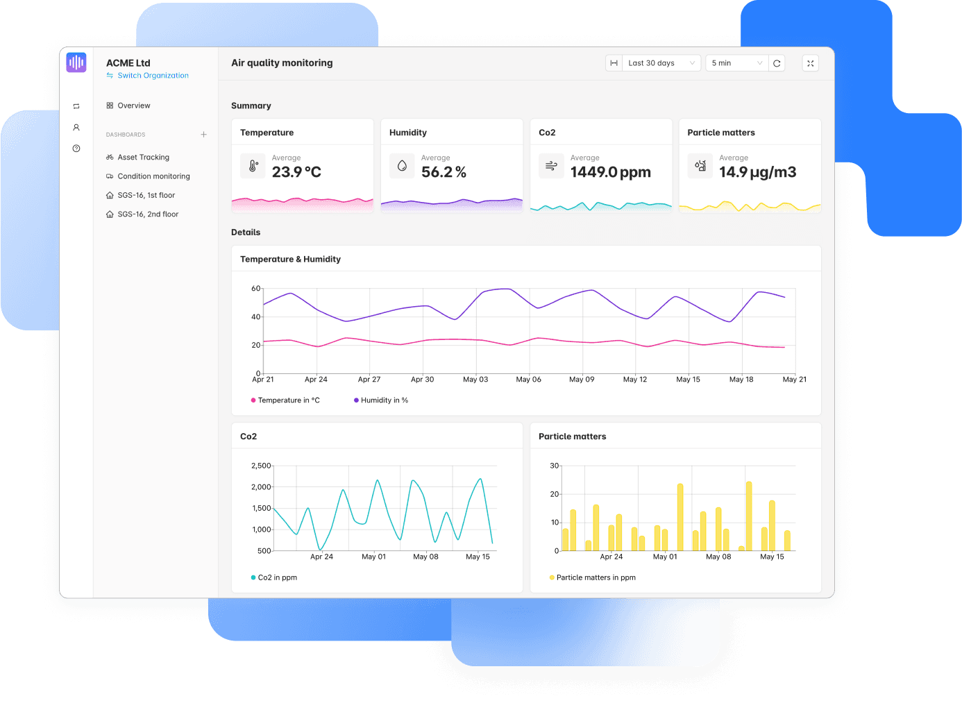 Air quality monitoring dashboard