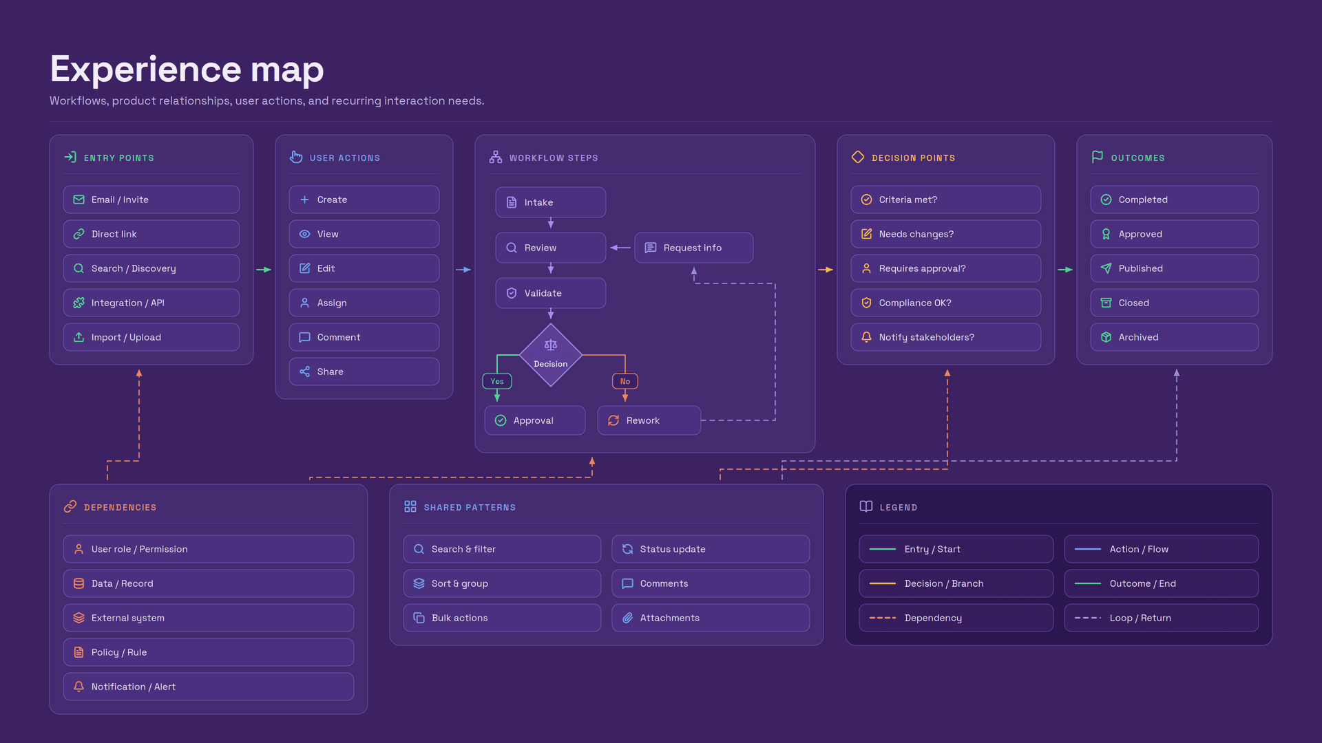 The original setup form, with dozens of configuration fields spread across multiple screens