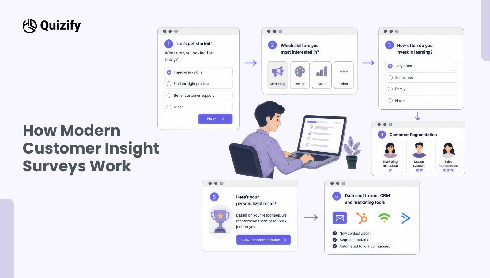 How Modern Customer Insight Surveys Work | Quizify.io