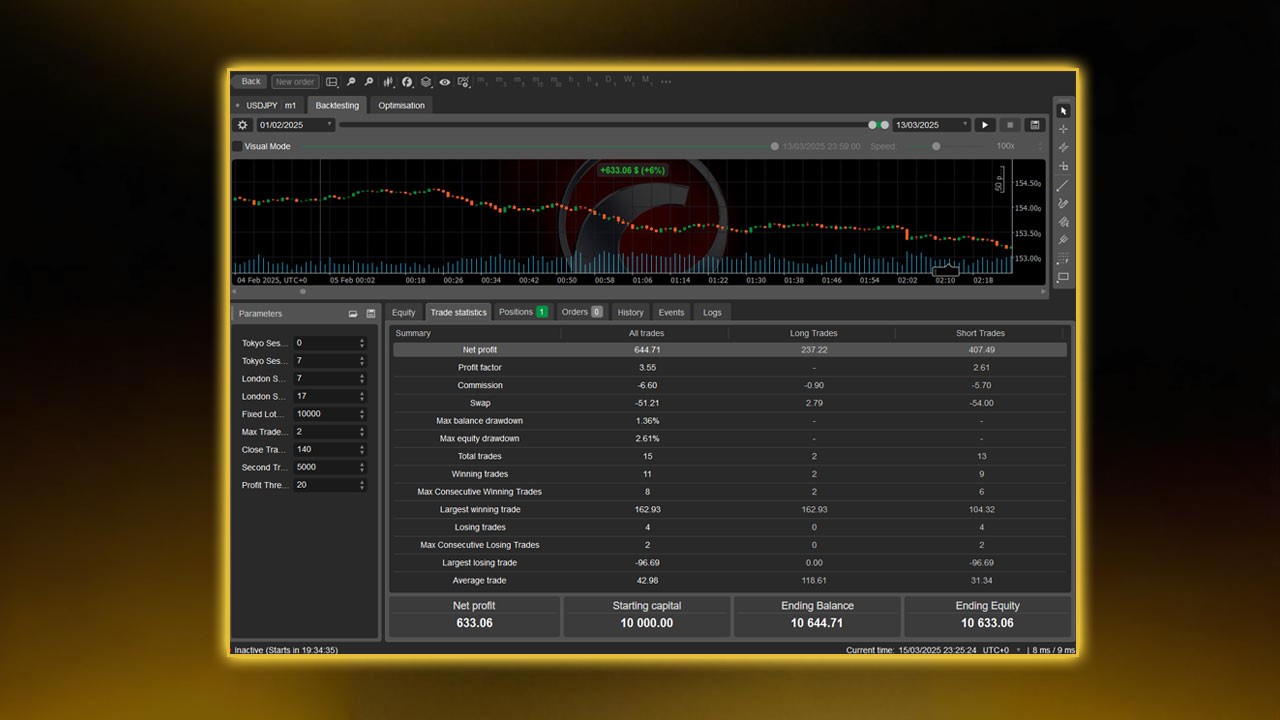 Why Use a cTrader cBot for Prop Firm Challenges?