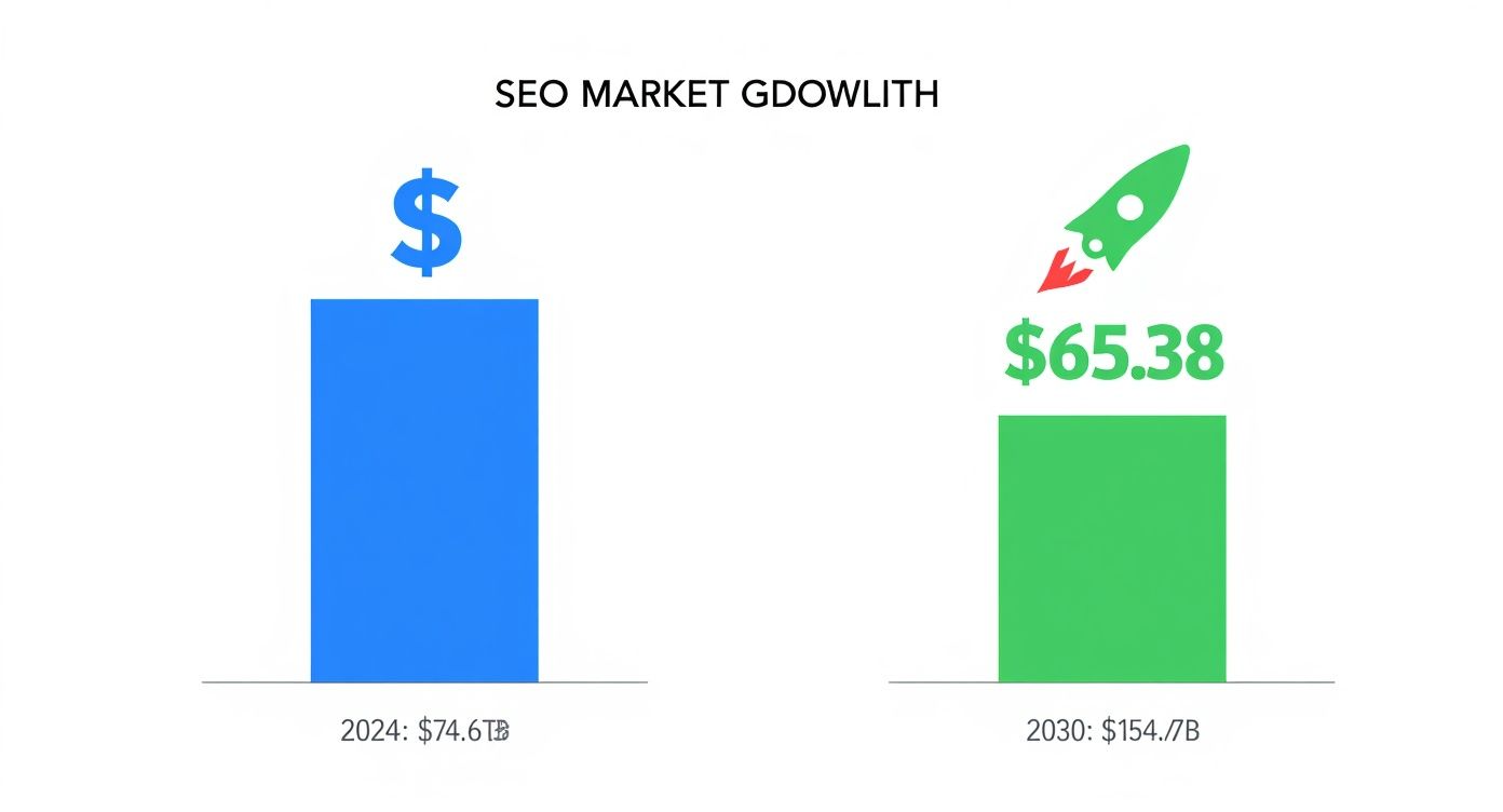 Infographic about seo software comparison