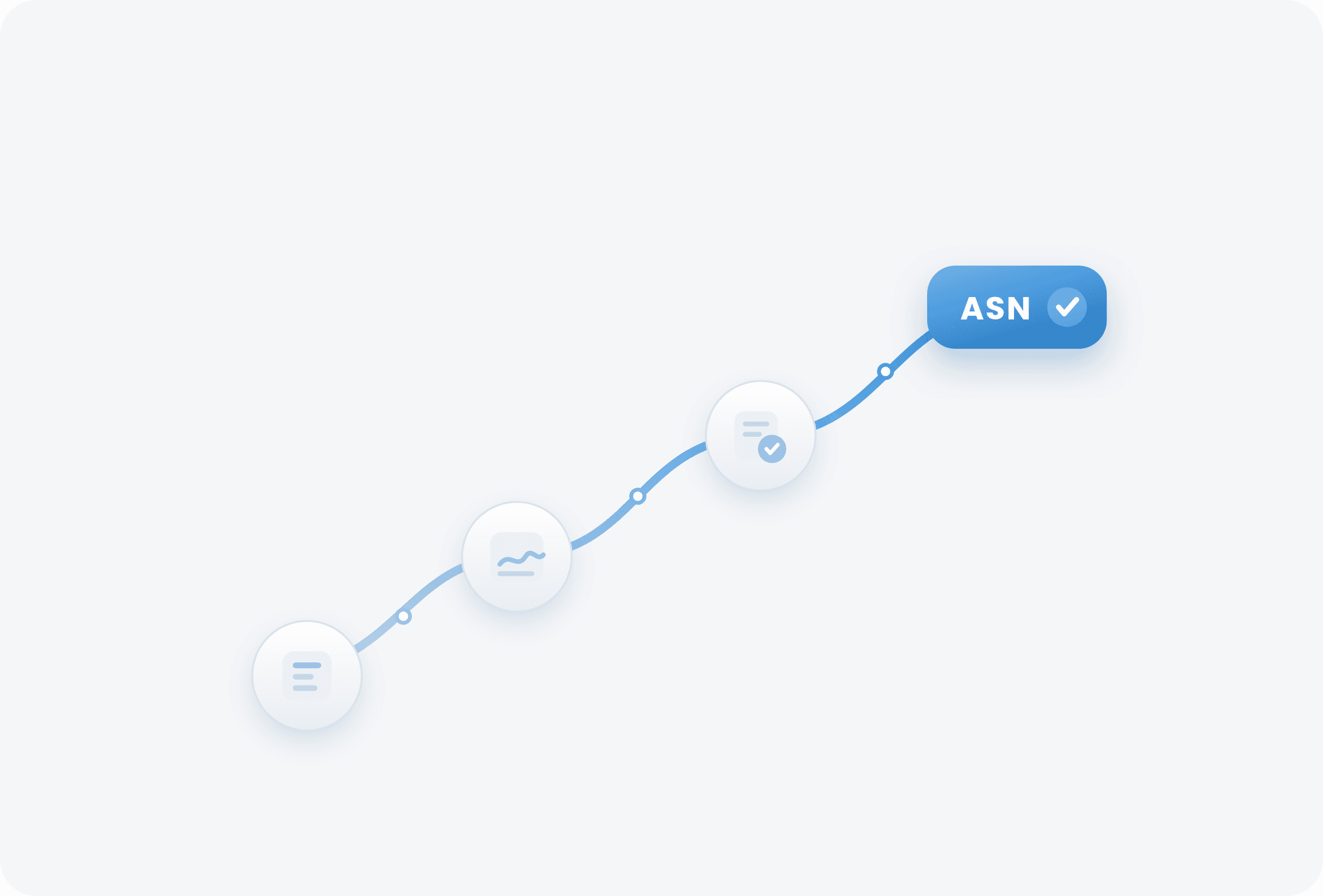 How ASN registration works