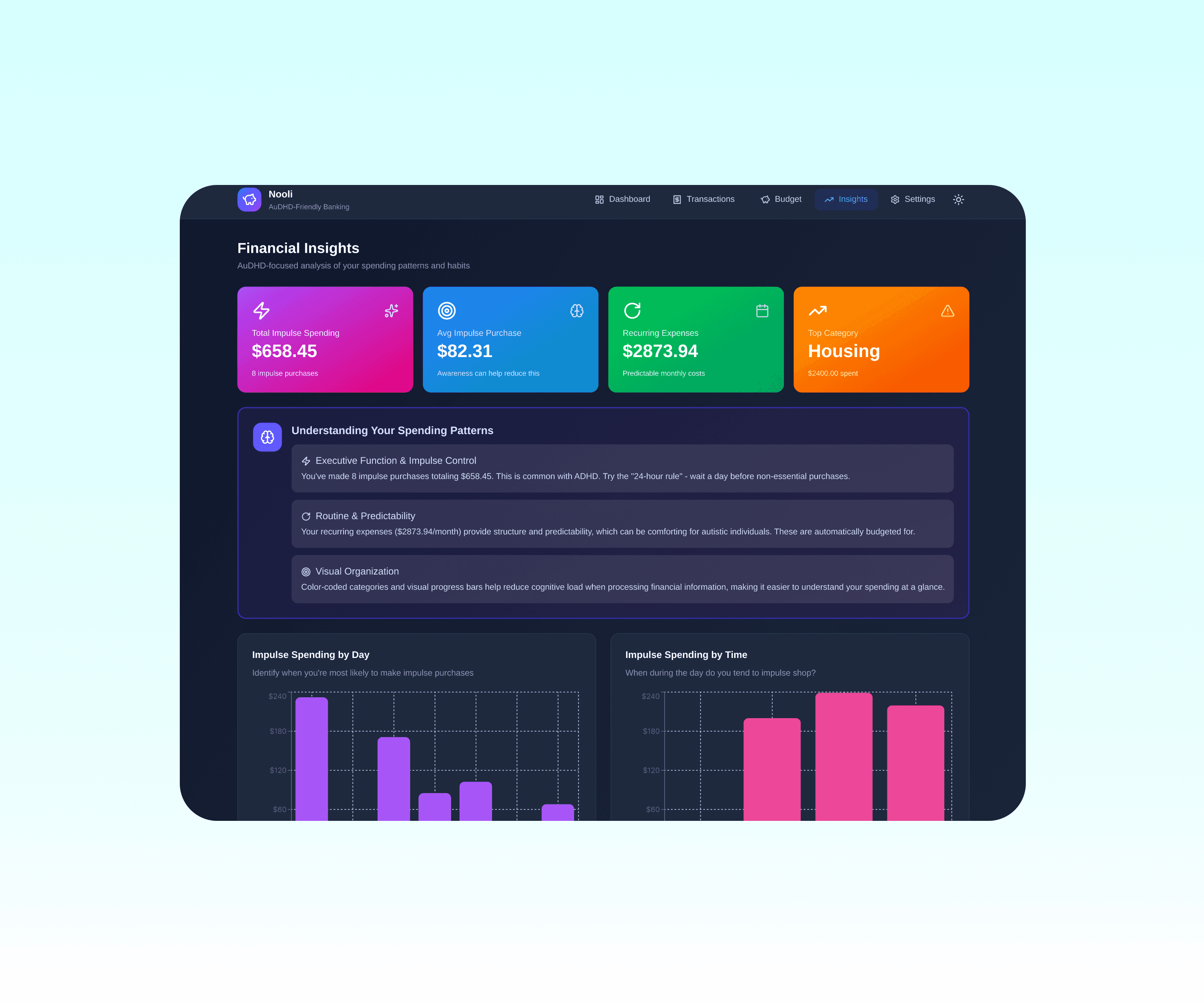 Preview image of the analytics page of Nooli