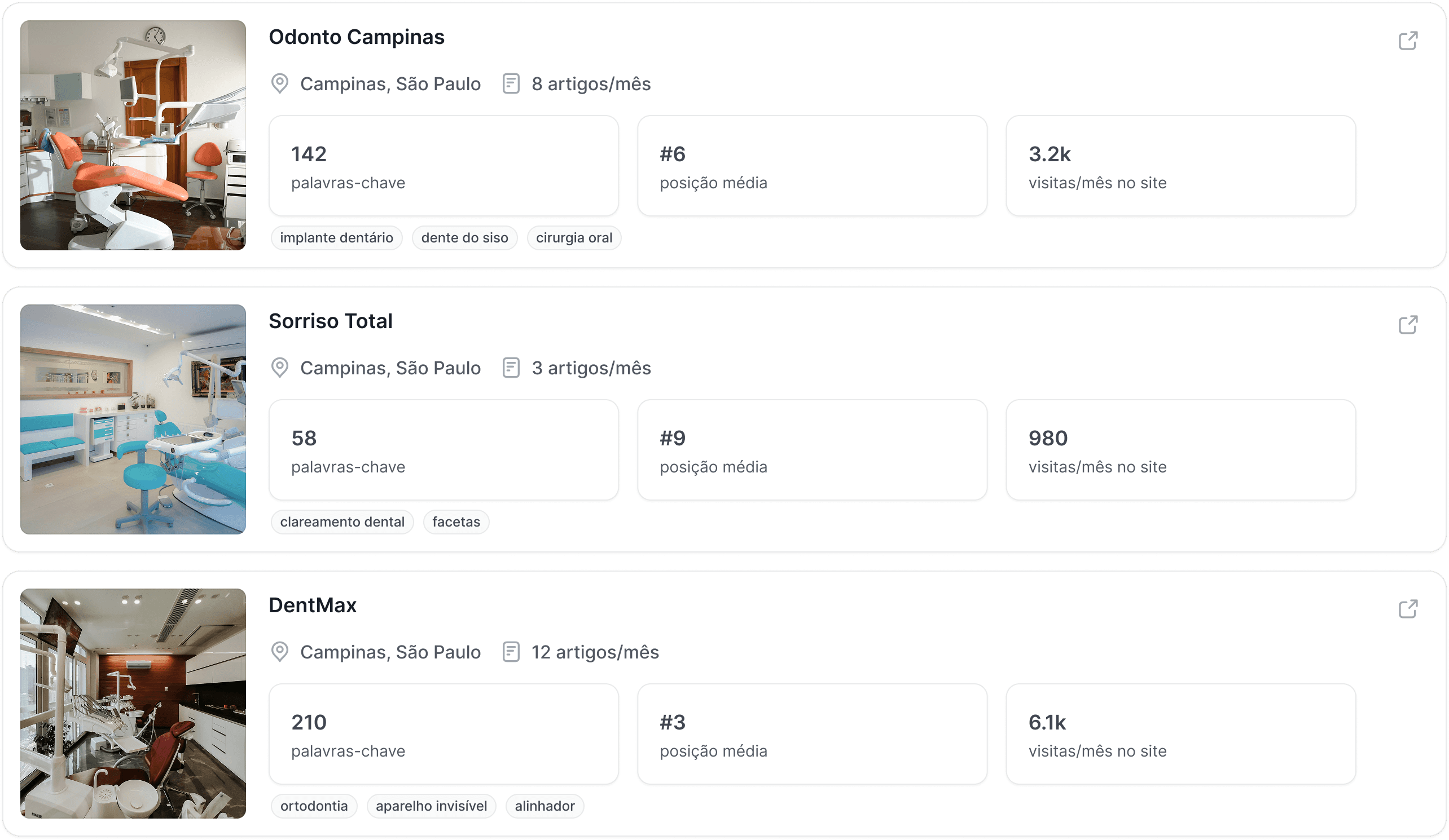 Uma tabela exibindo 4 artigos e seus respectivos status.