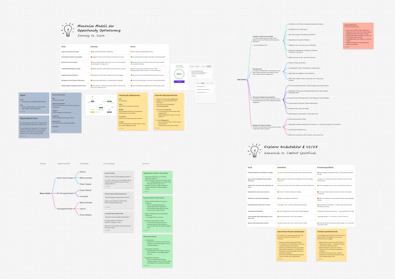 Screenshot von dem Projekt