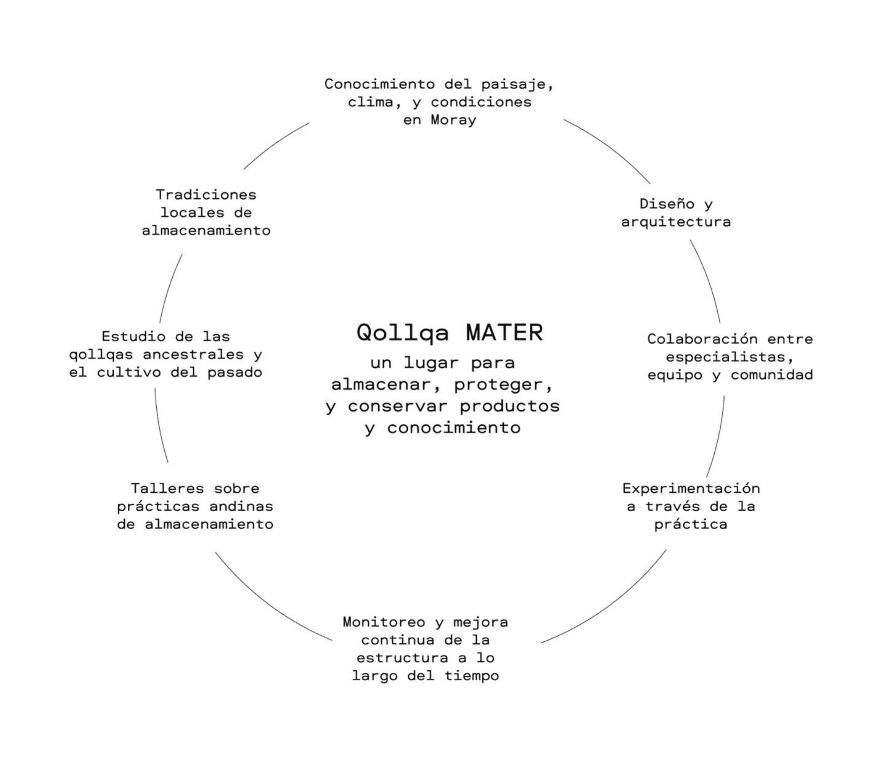 A circular diagram of a variety of text
AI-generated content may be incorrect.