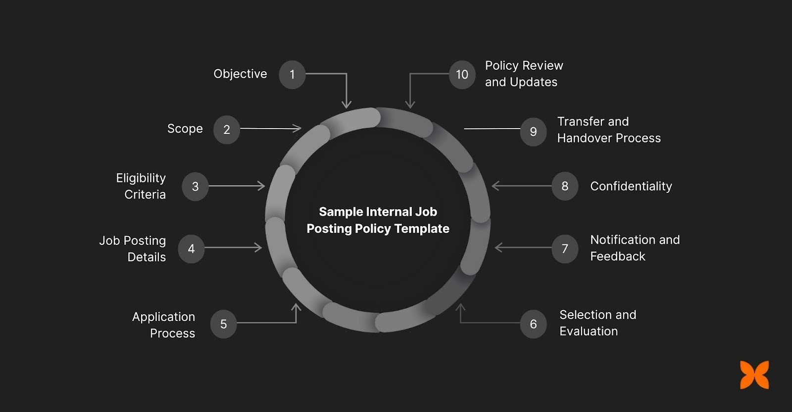 Sample Internal Job Posting Policy Template You Can Use Today