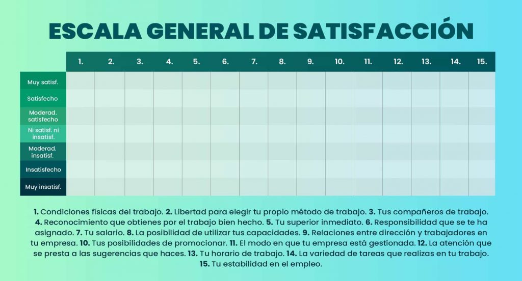 escala de satisfaccion