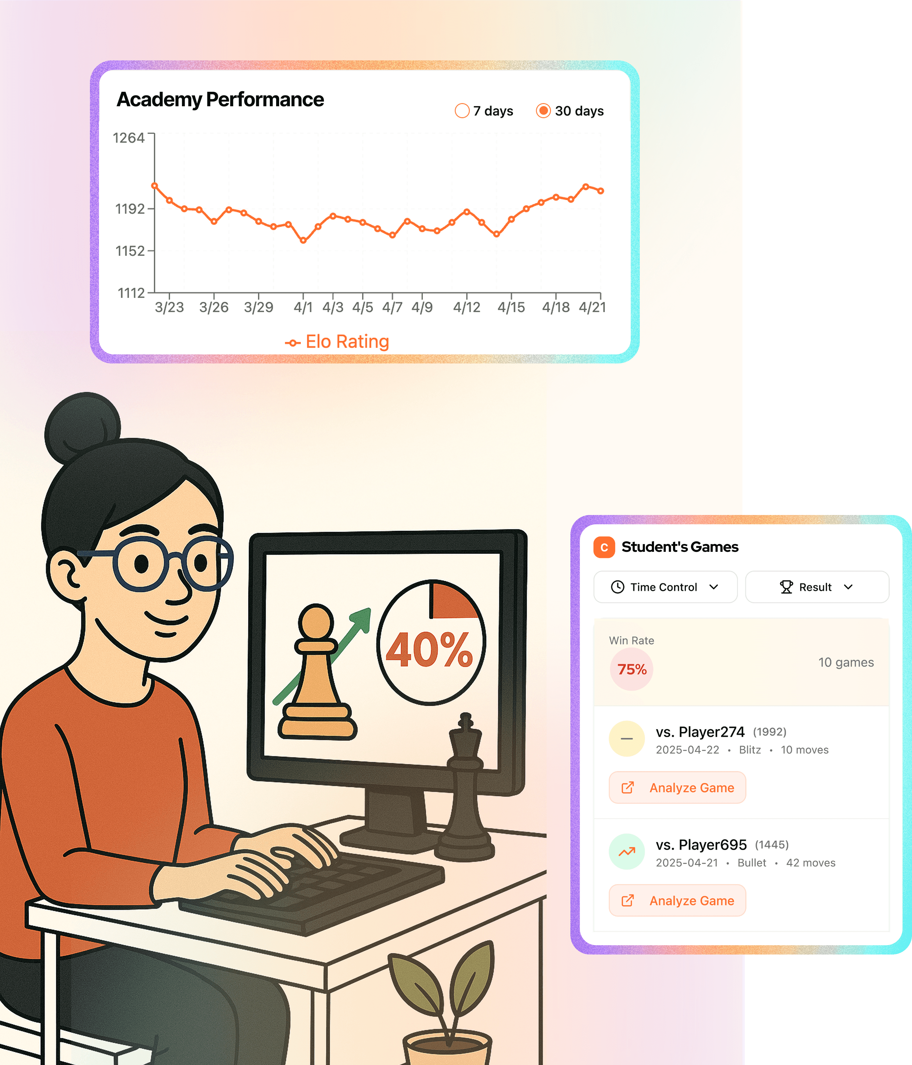 ChessPlay.io student performance and game analysis.
