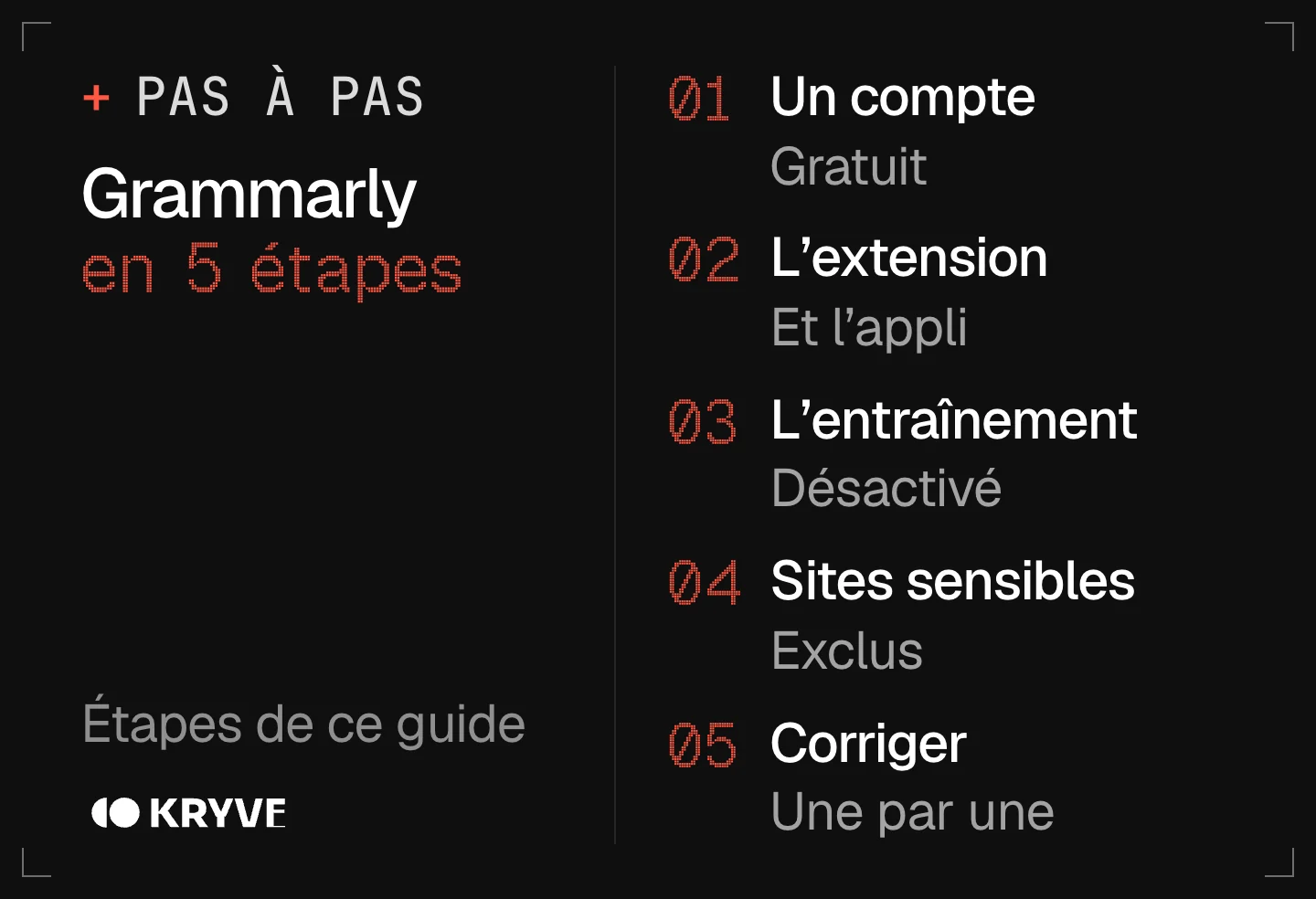 Schéma : bien démarrer avec Grammarly en 5 étapes, un compte, l'extension, l'entraînement, sites sensibles, corriger
