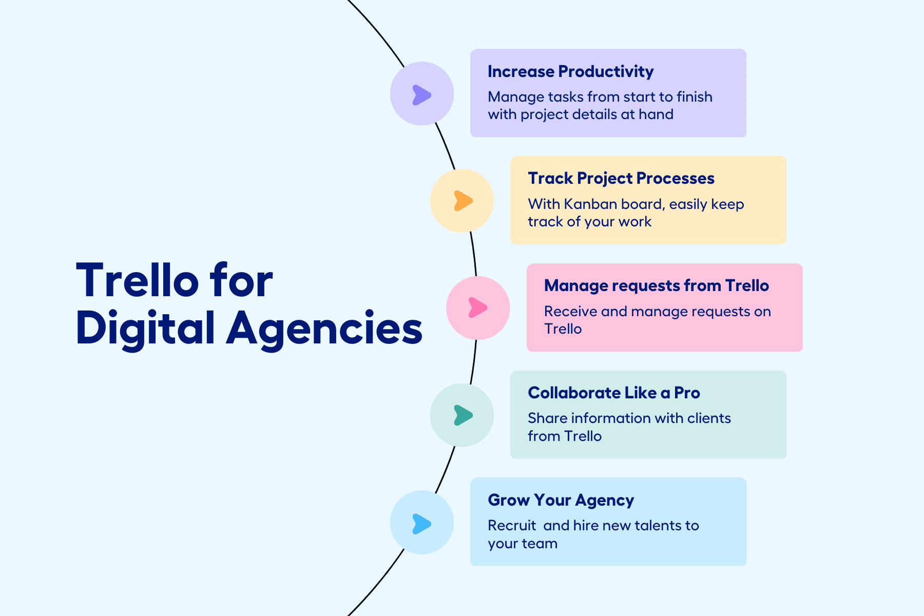 How our teams use Trello to manage projects