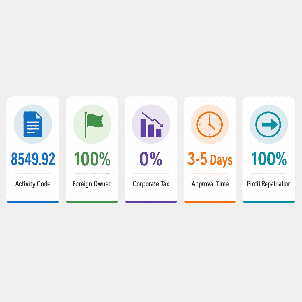 Infographic: Apply for a Technical And Occupational Skills Training Business License in Dubai