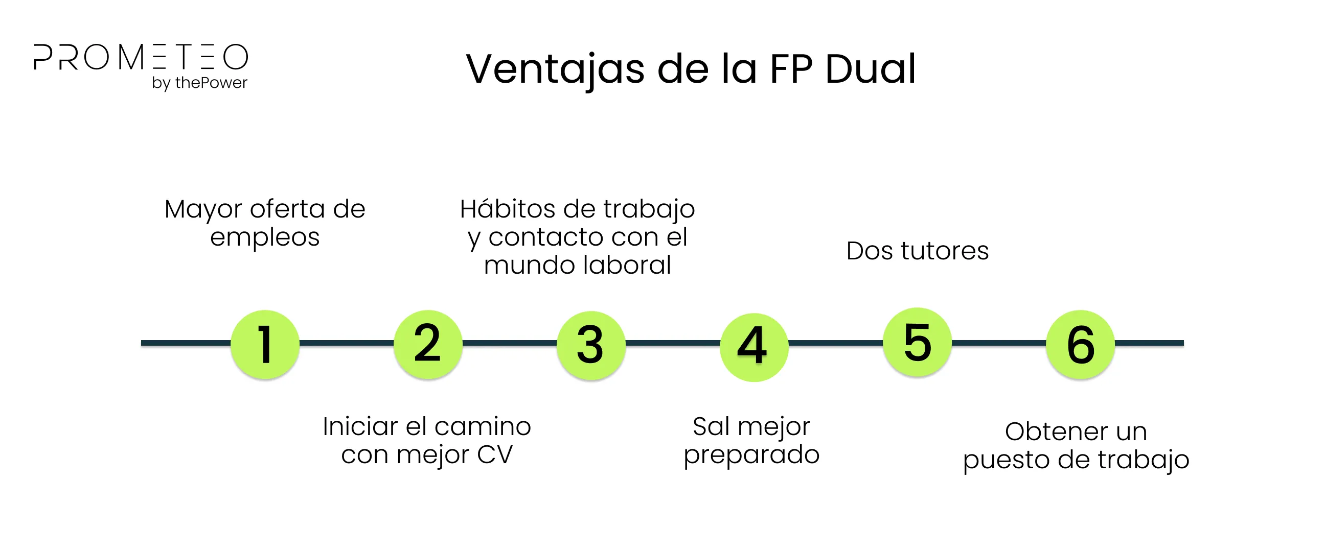 Ventajas de la FP Dual