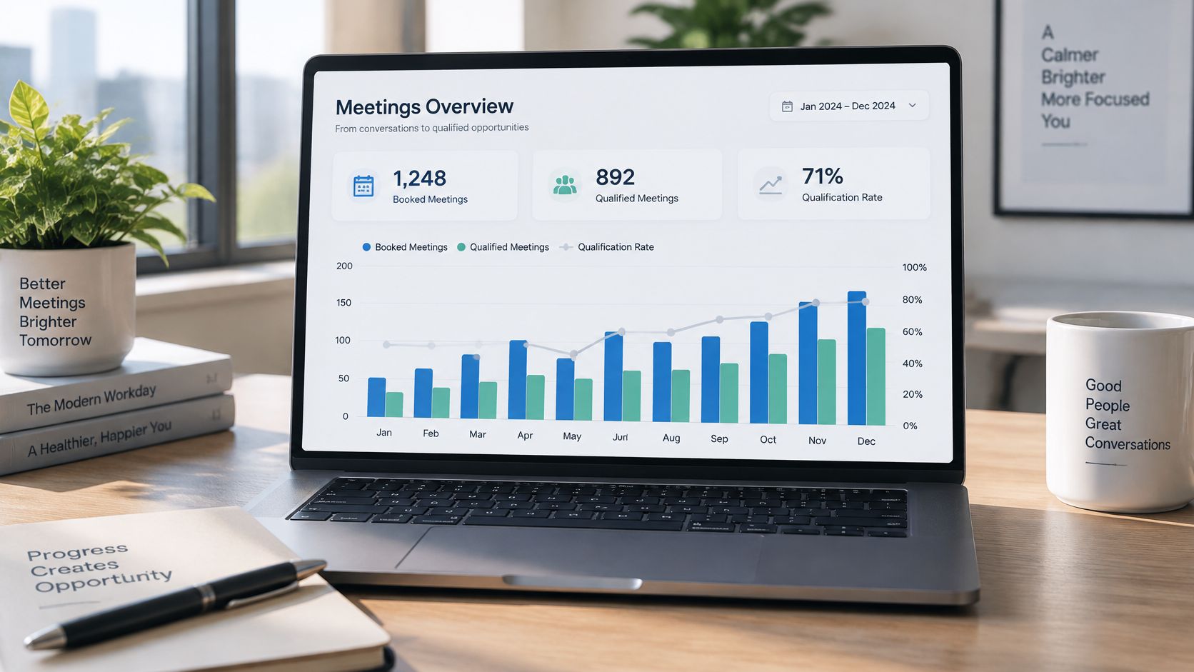 A laptop screen displaying a business meeting analytics dashboard showing growth trends in booked and qualified meetings.