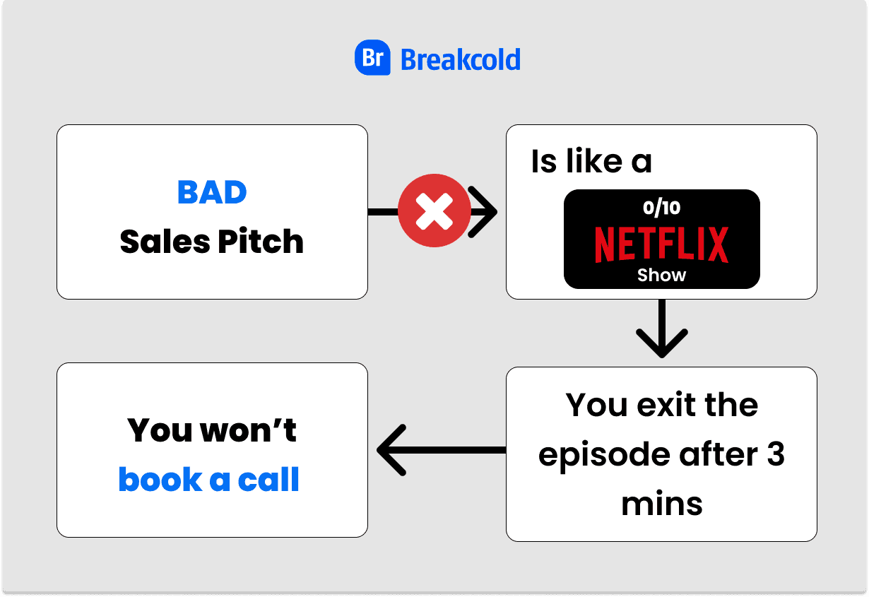 Cold Email Sales Pitch Bad Pitch | Breakcold