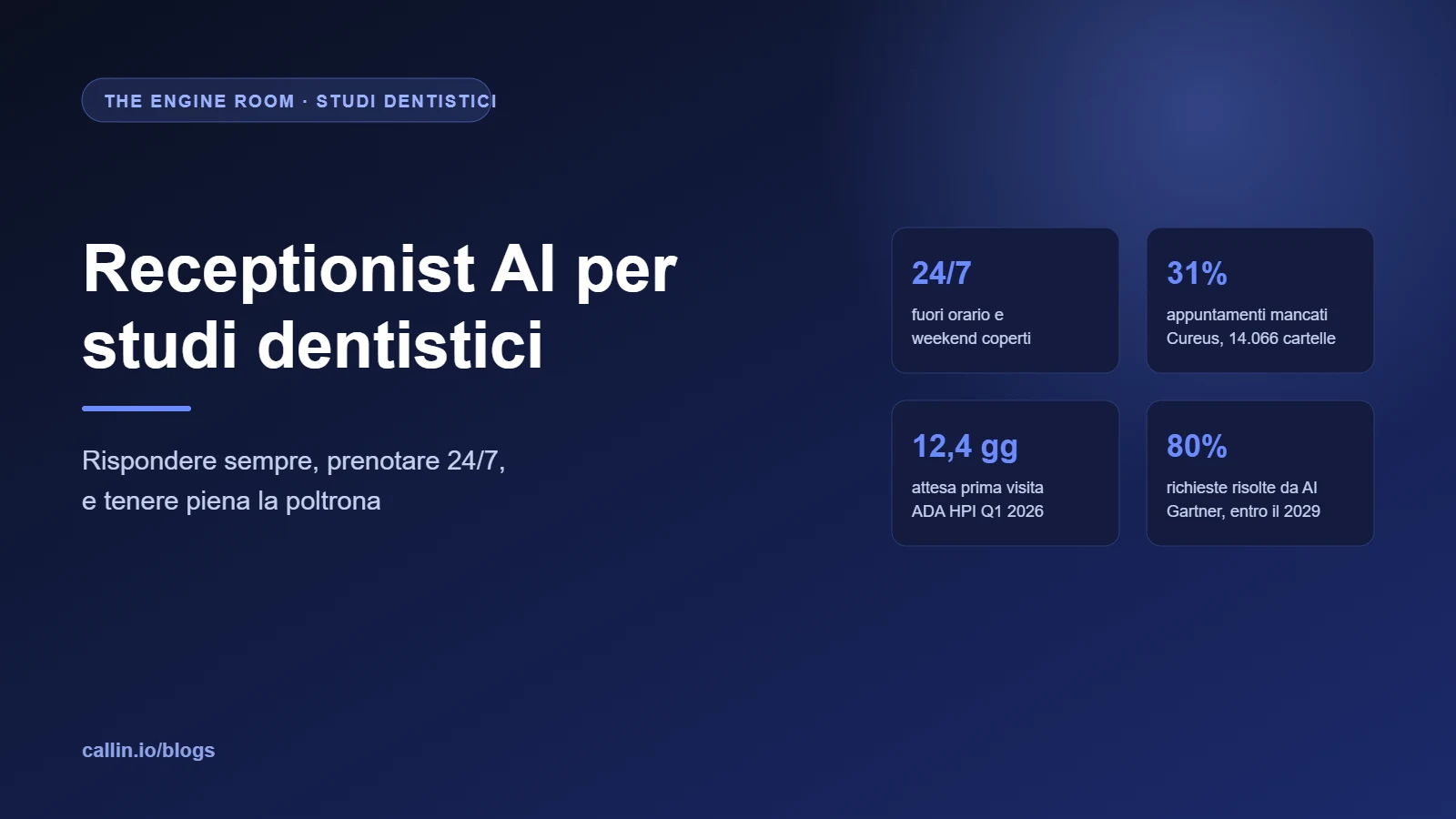 Receptionist AI per studi dentistici che risponde alle chiamate dei pazienti